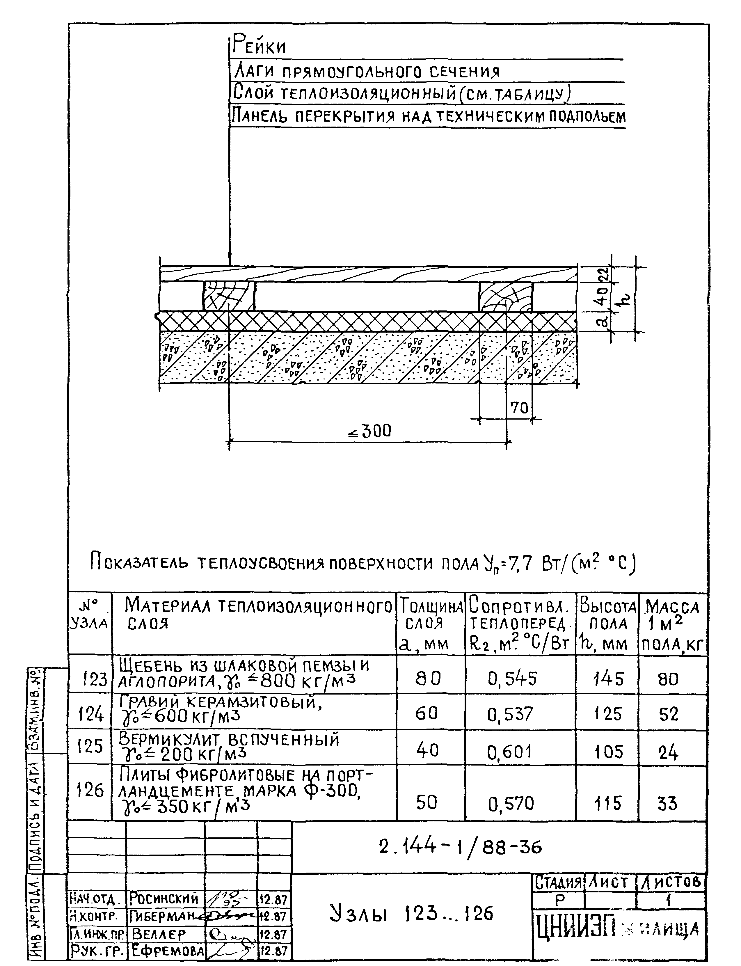 Серия 2.144-1/88