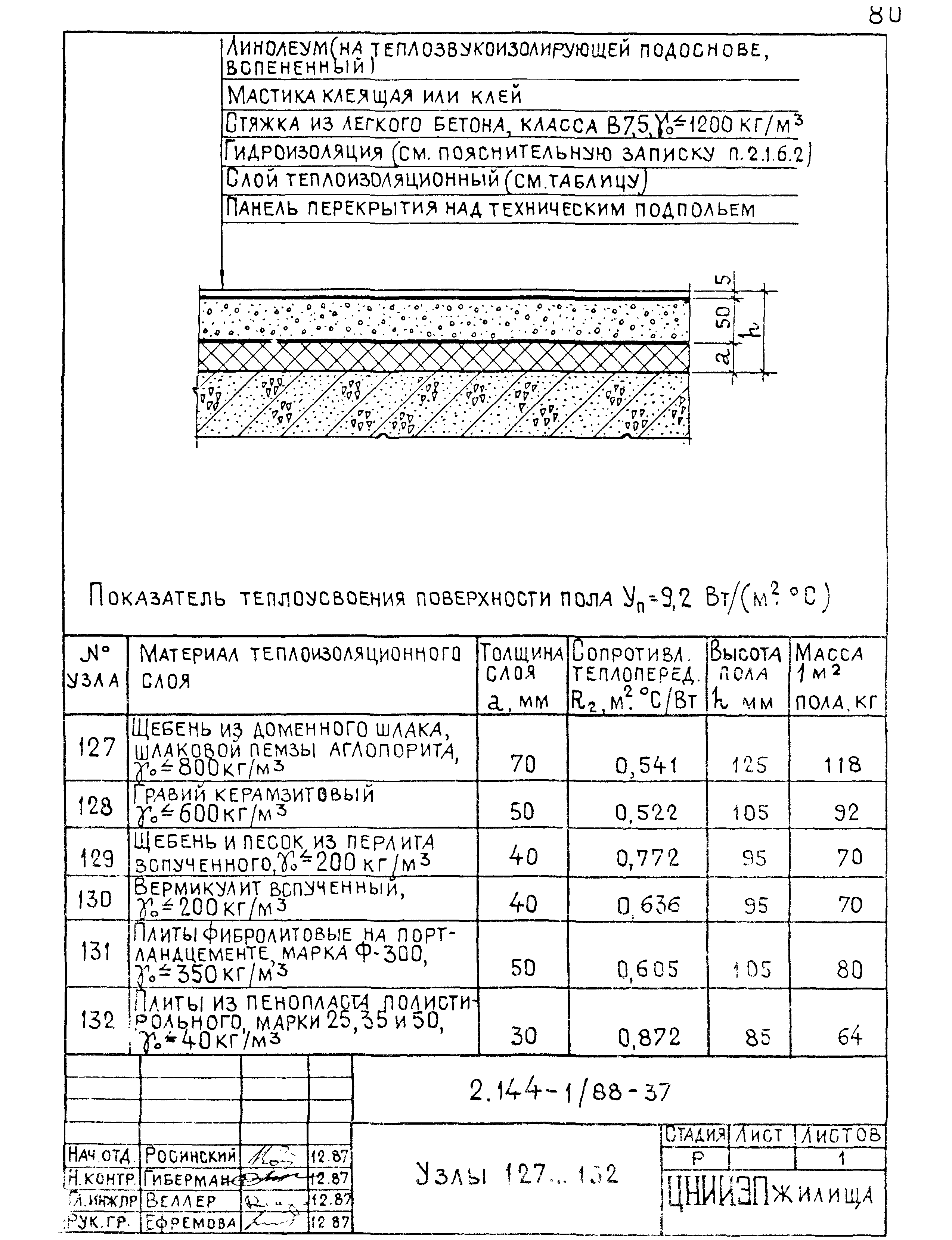 Серия 2.144-1/88