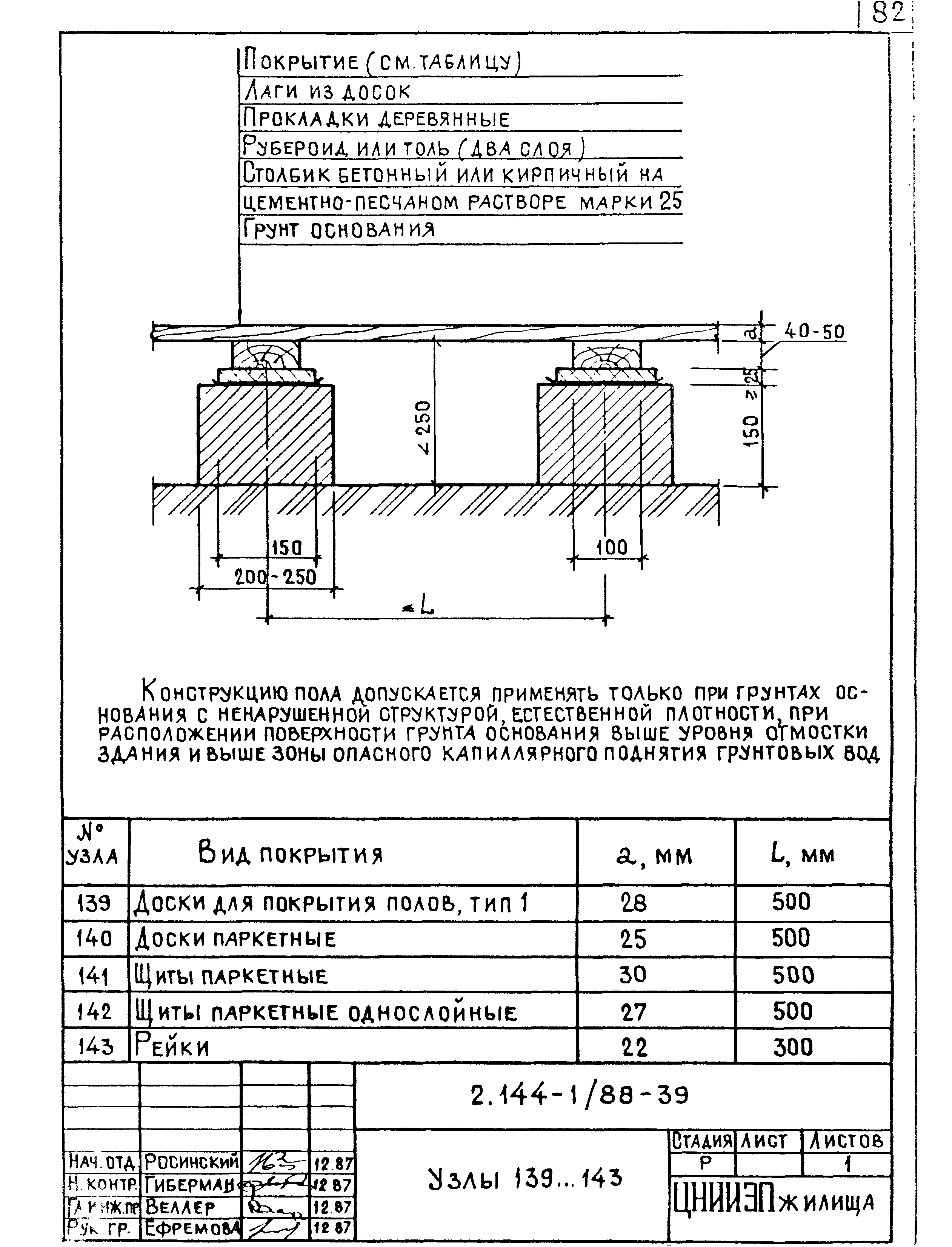 Серия 2.144-1/88