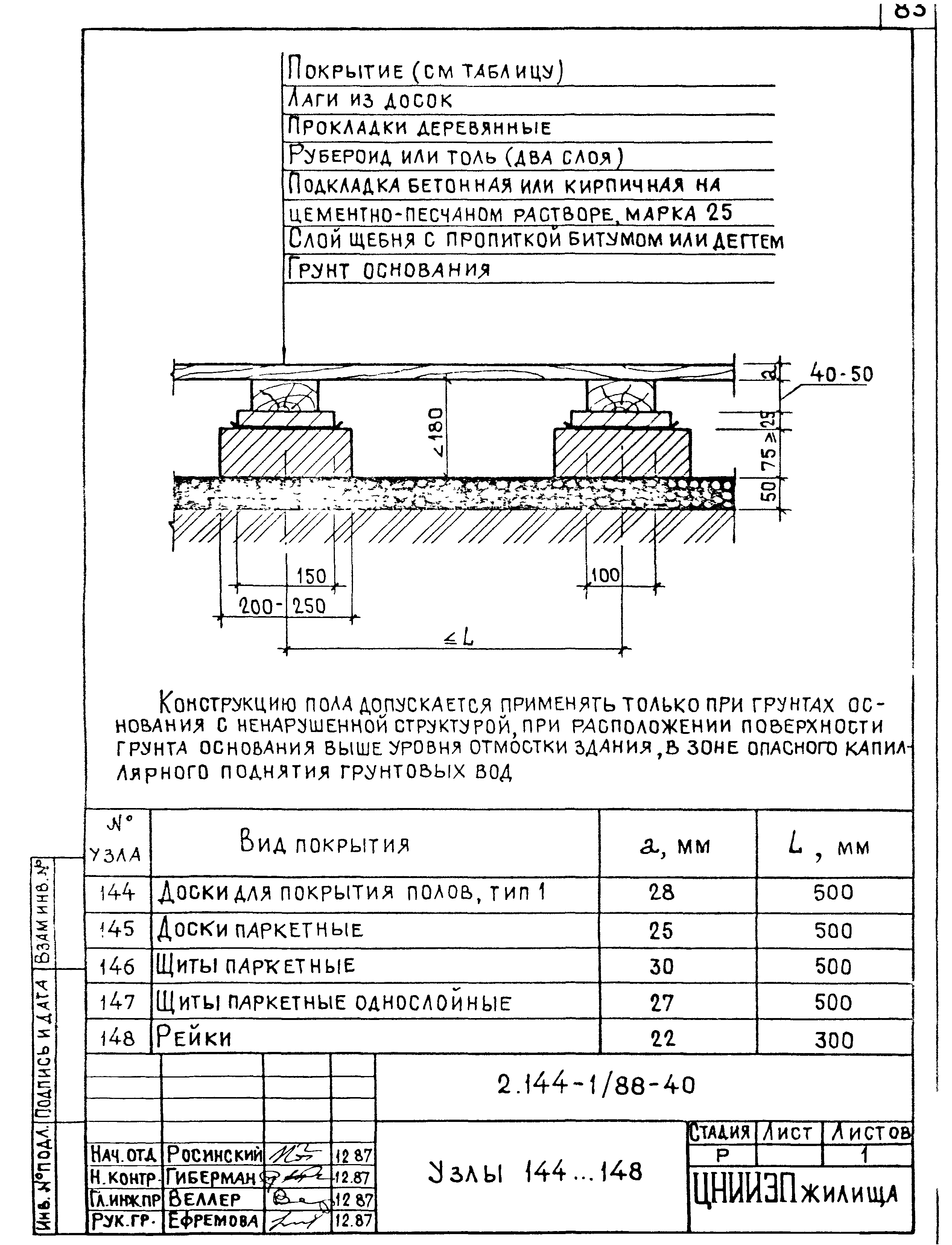 Серия 2.144-1/88