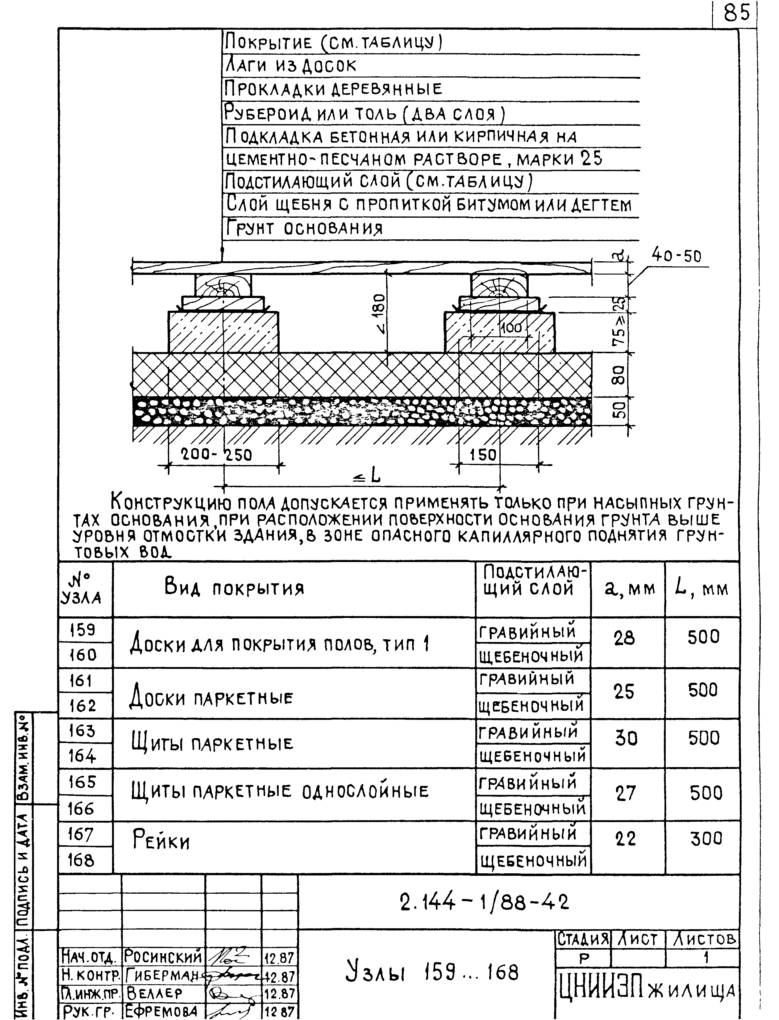 Серия 2.144-1/88