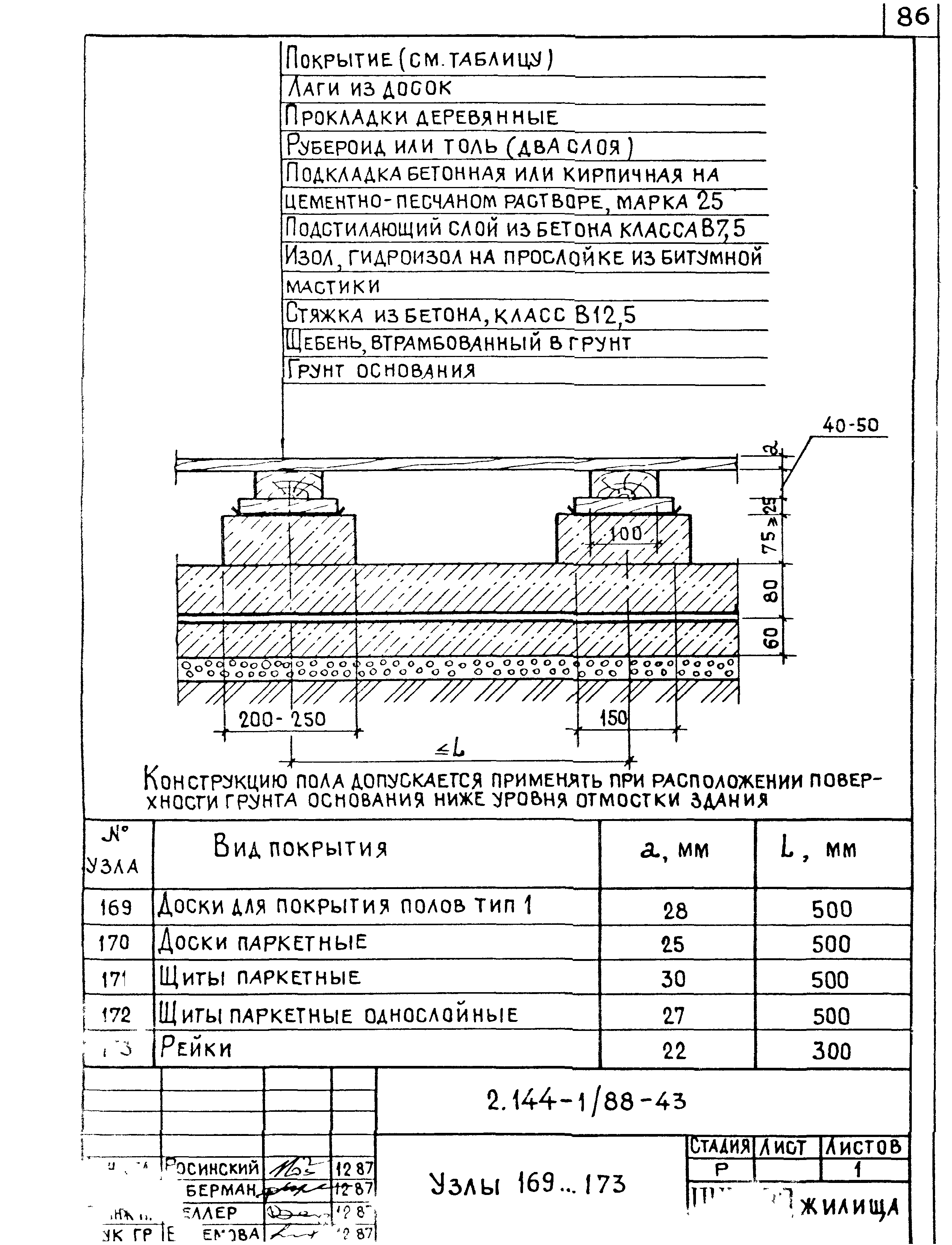 Серия 2.144-1/88