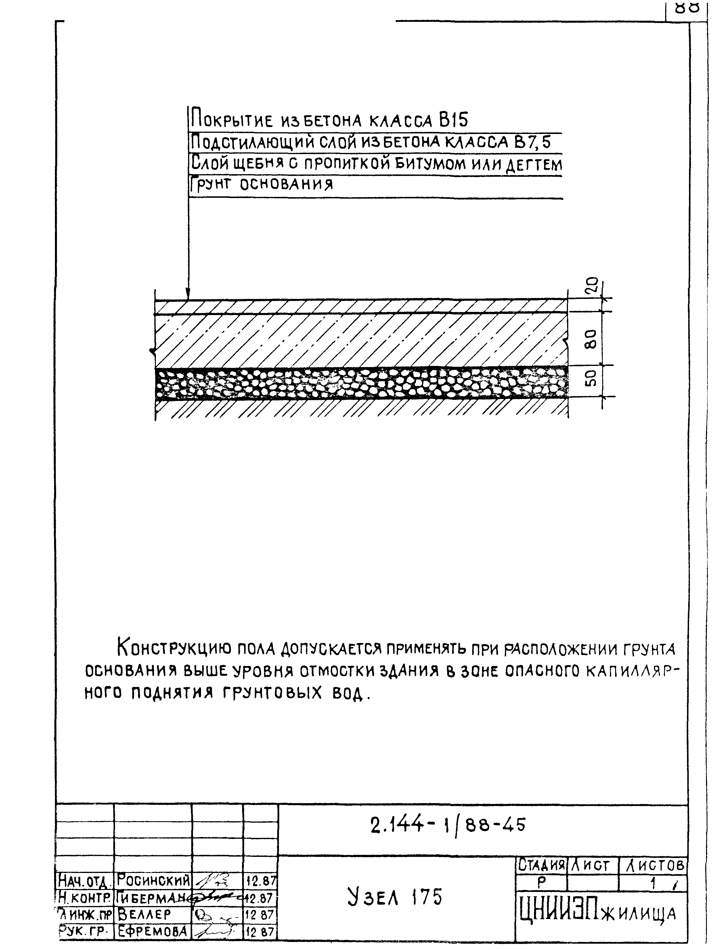 Серия 2.144-1/88