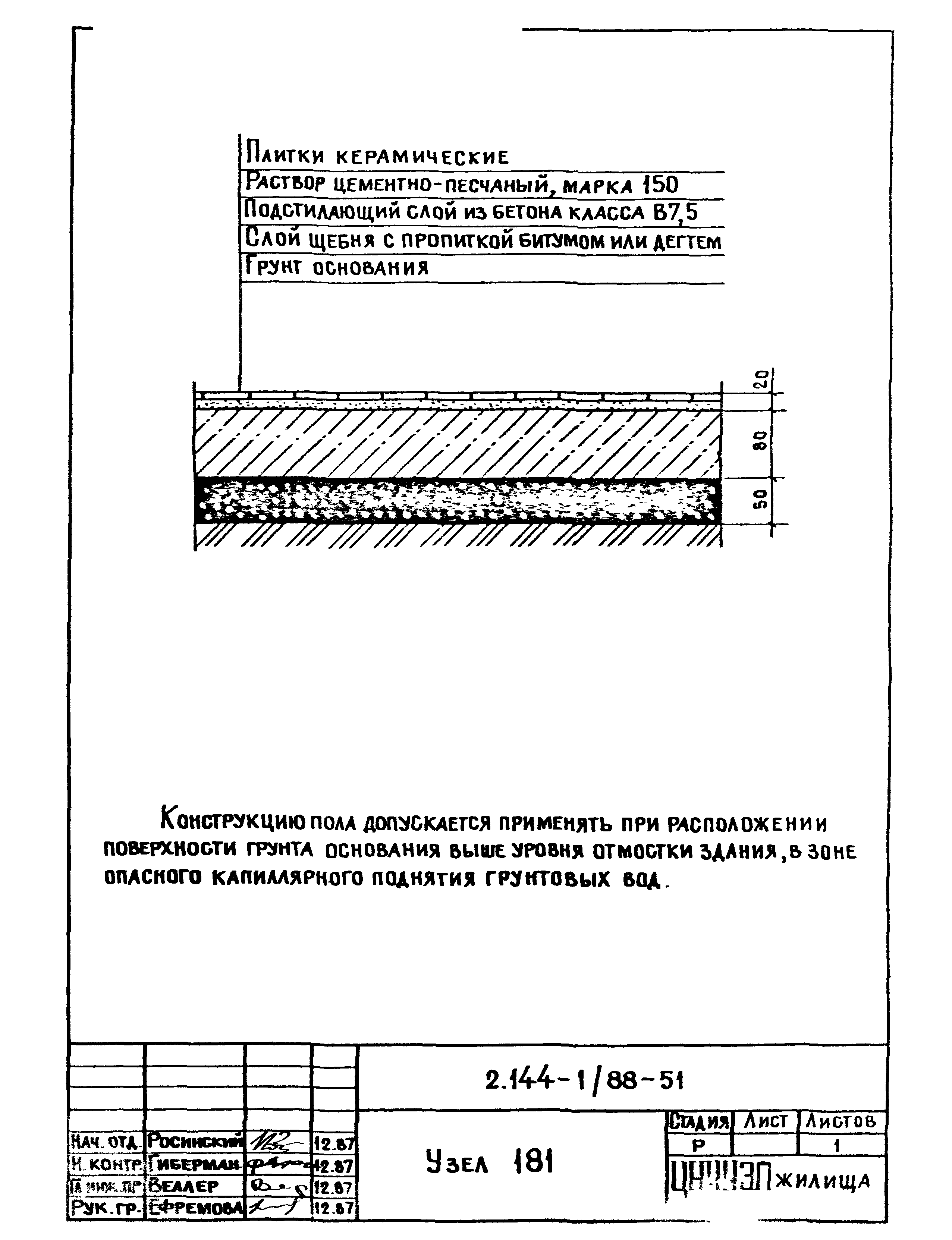 Серия 2.144-1/88