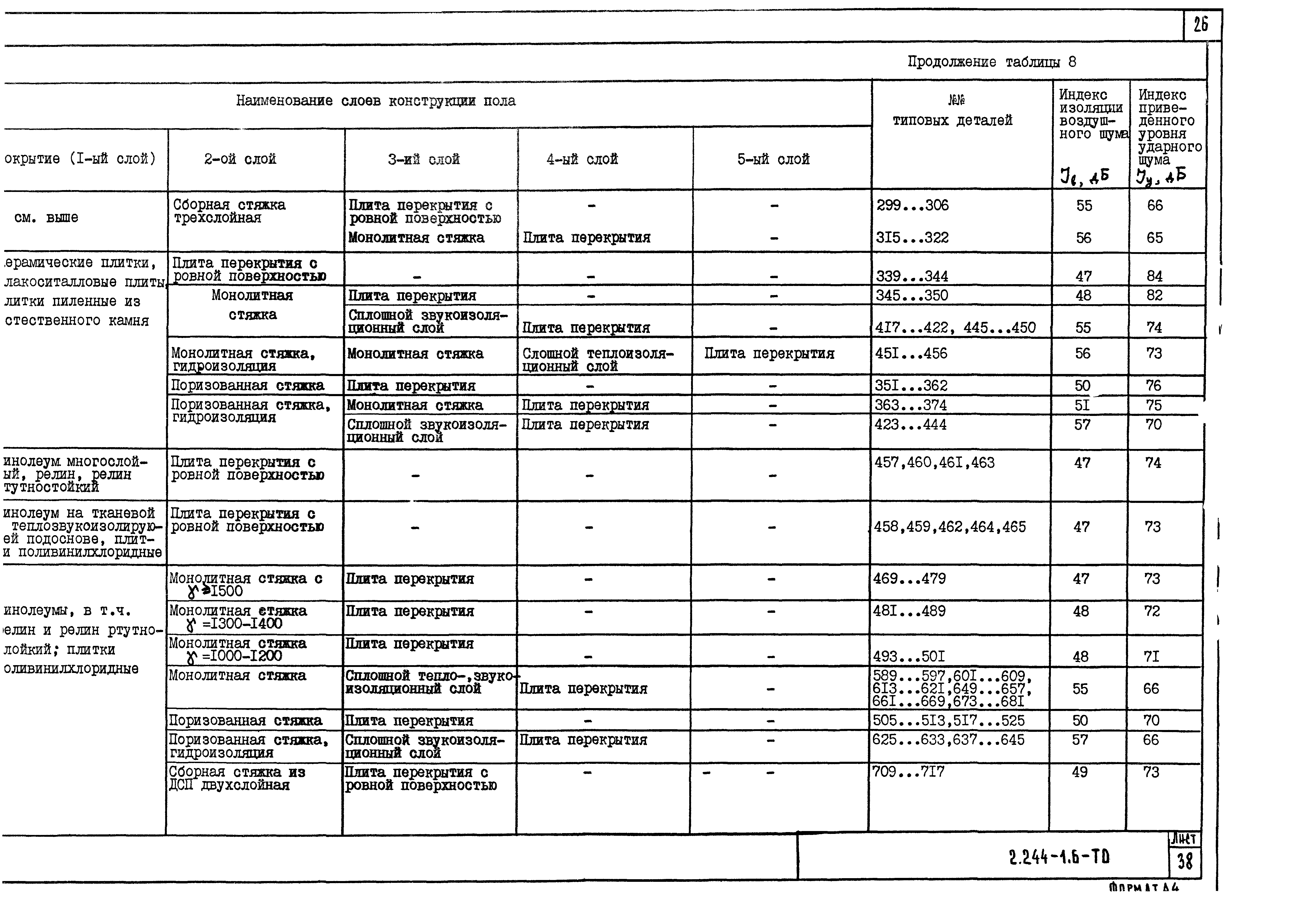 Серия 2.244-1