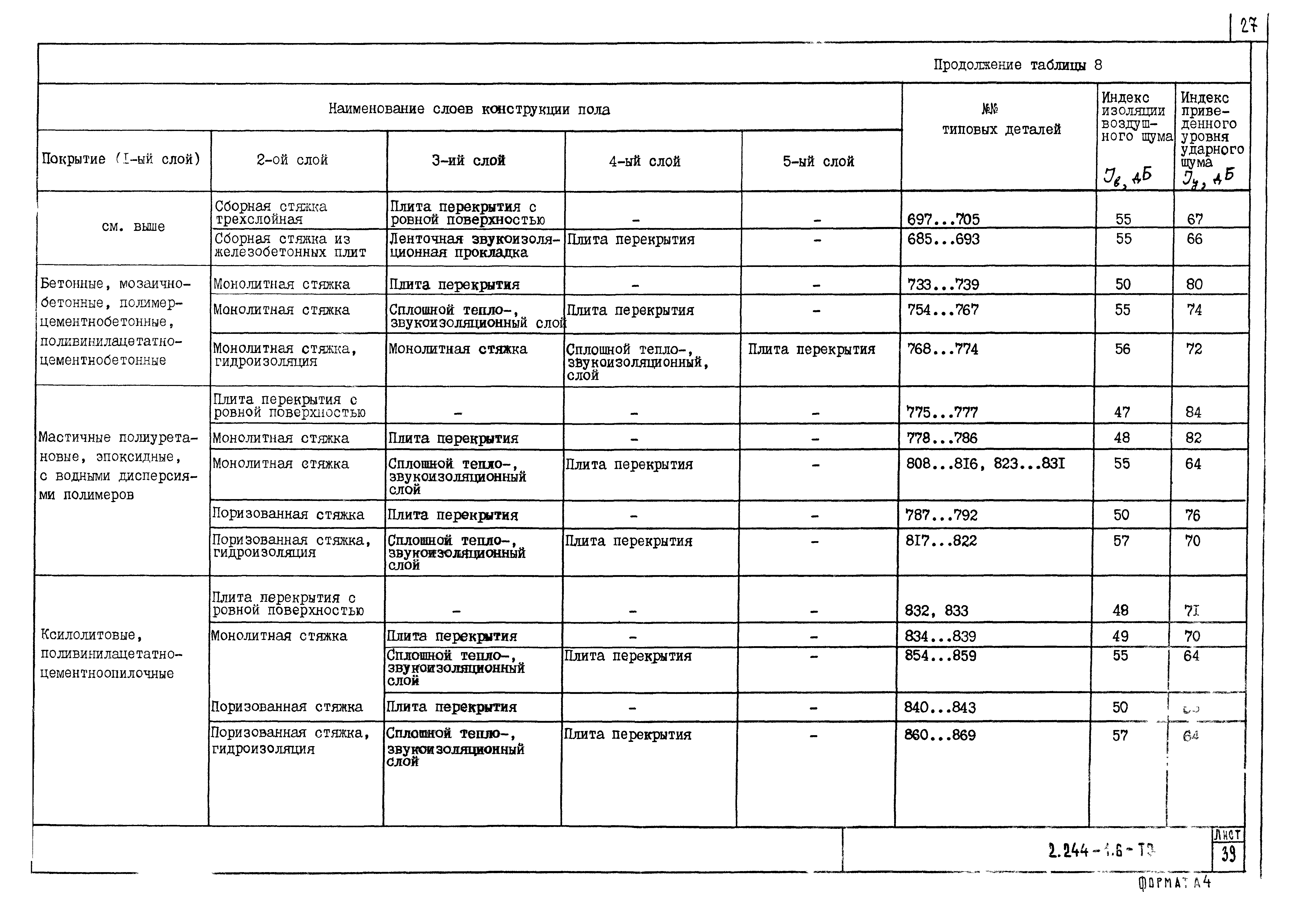 Серия 2.244-1