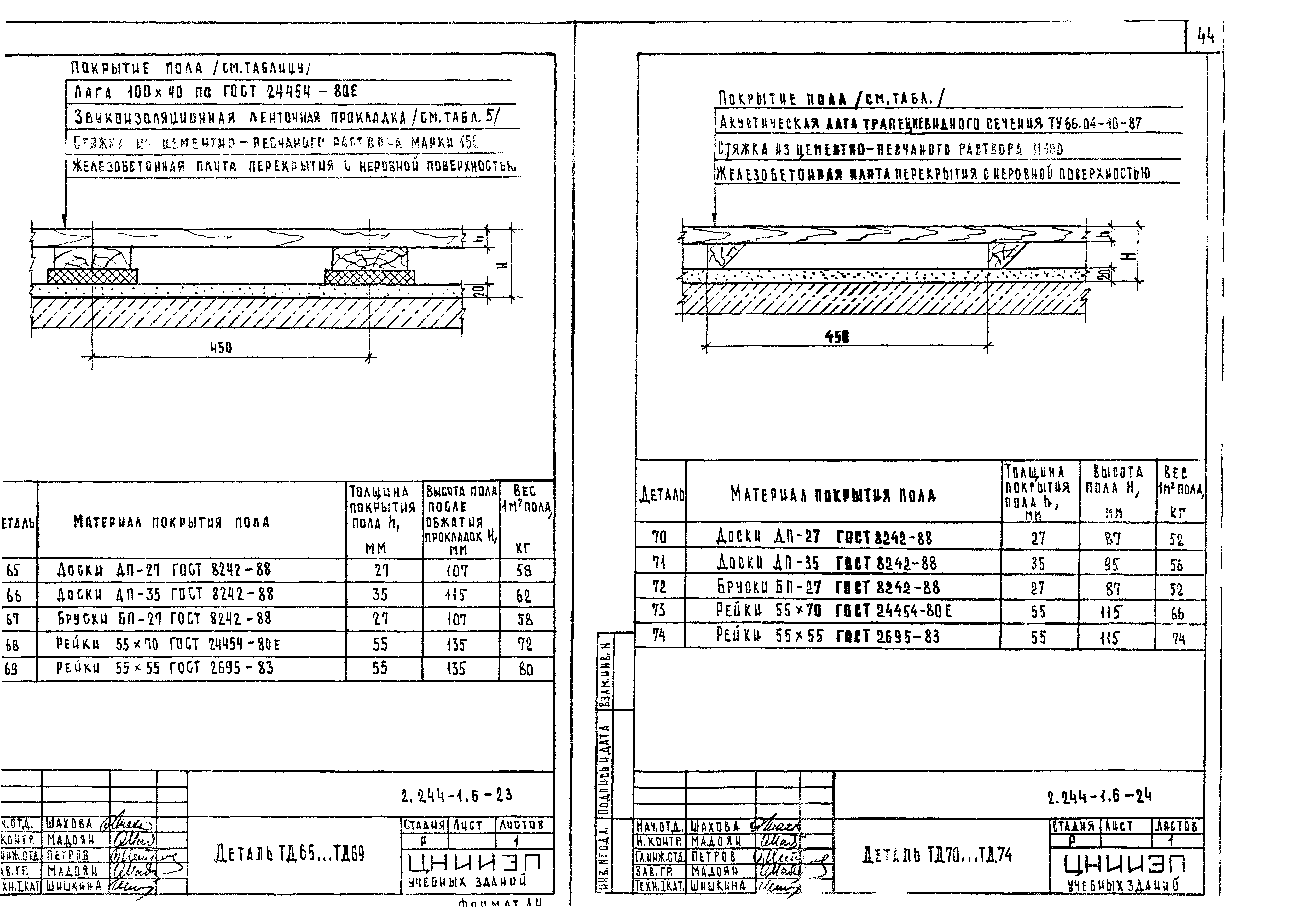 Серия 2.244-1