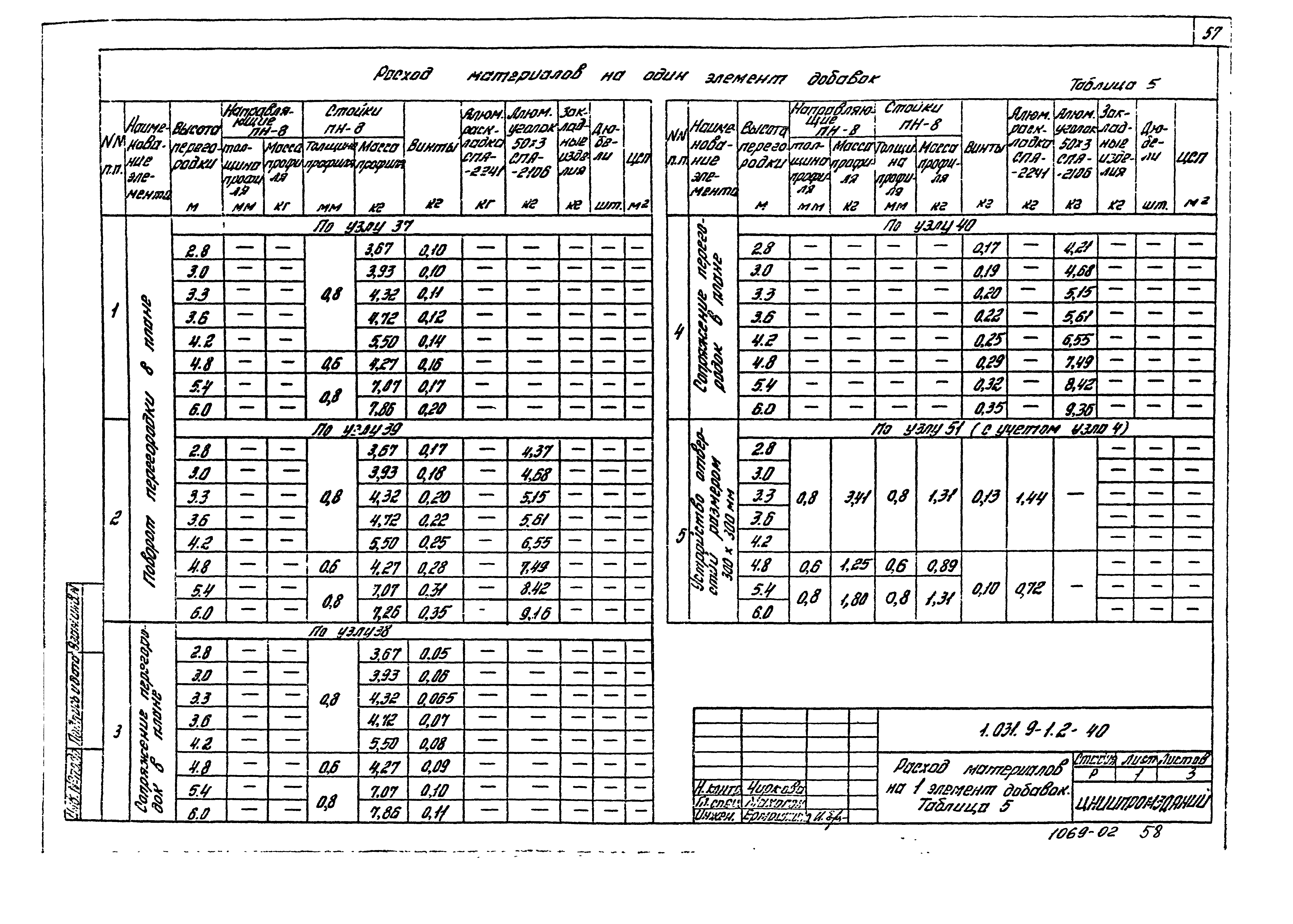 Серия 1.031.9-1