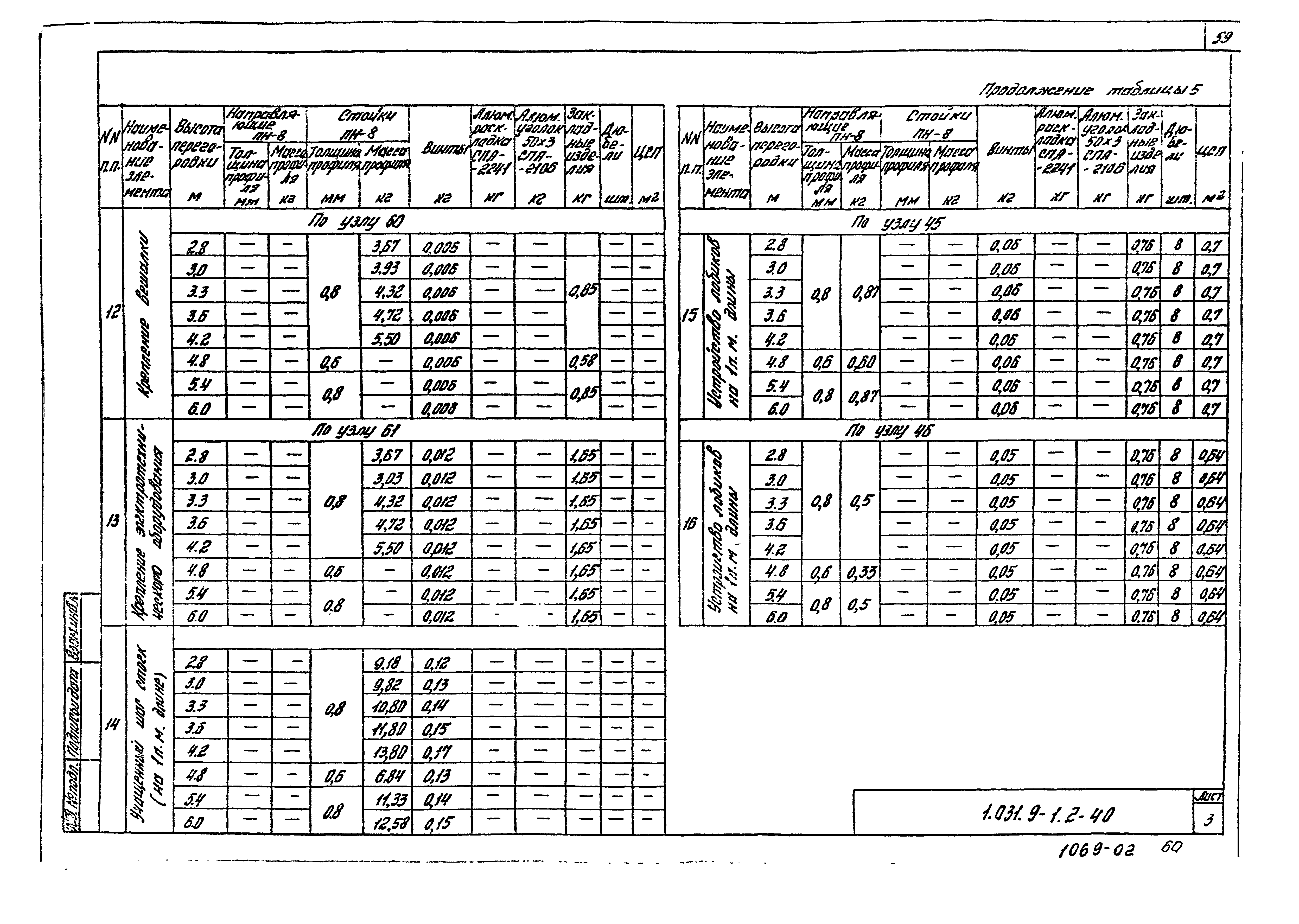 Серия 1.031.9-1