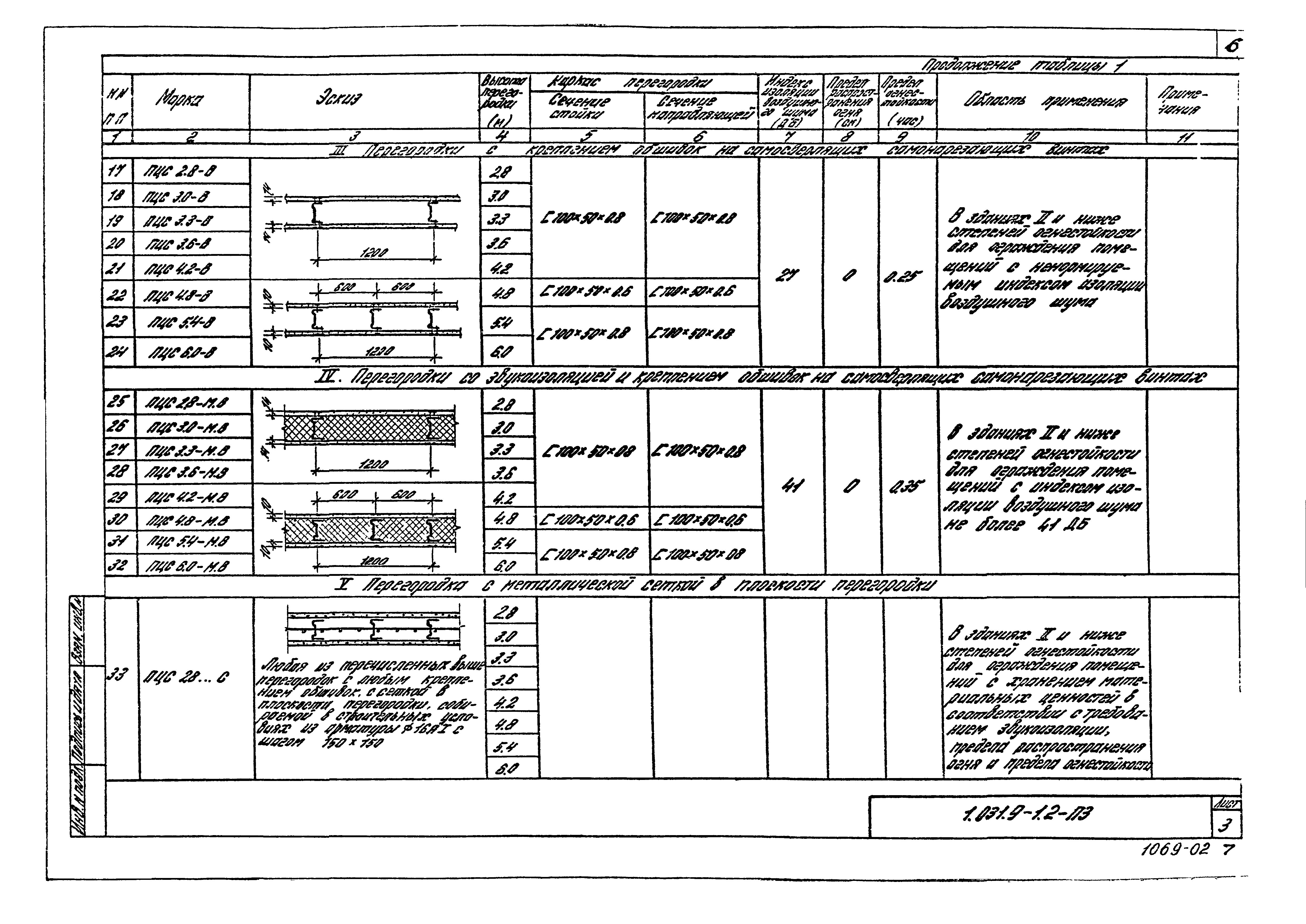 Серия 1.031.9-1