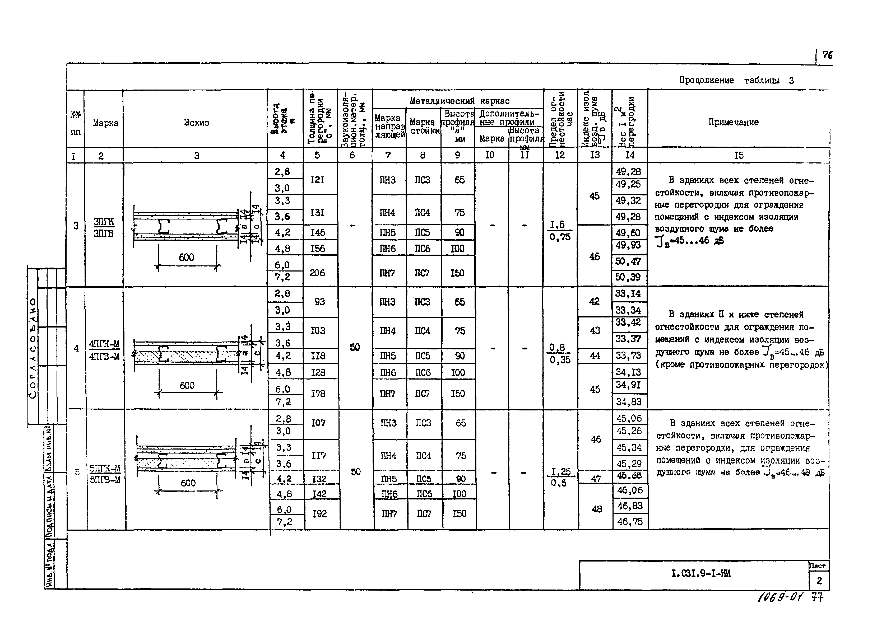 Серия 1.031.9-1