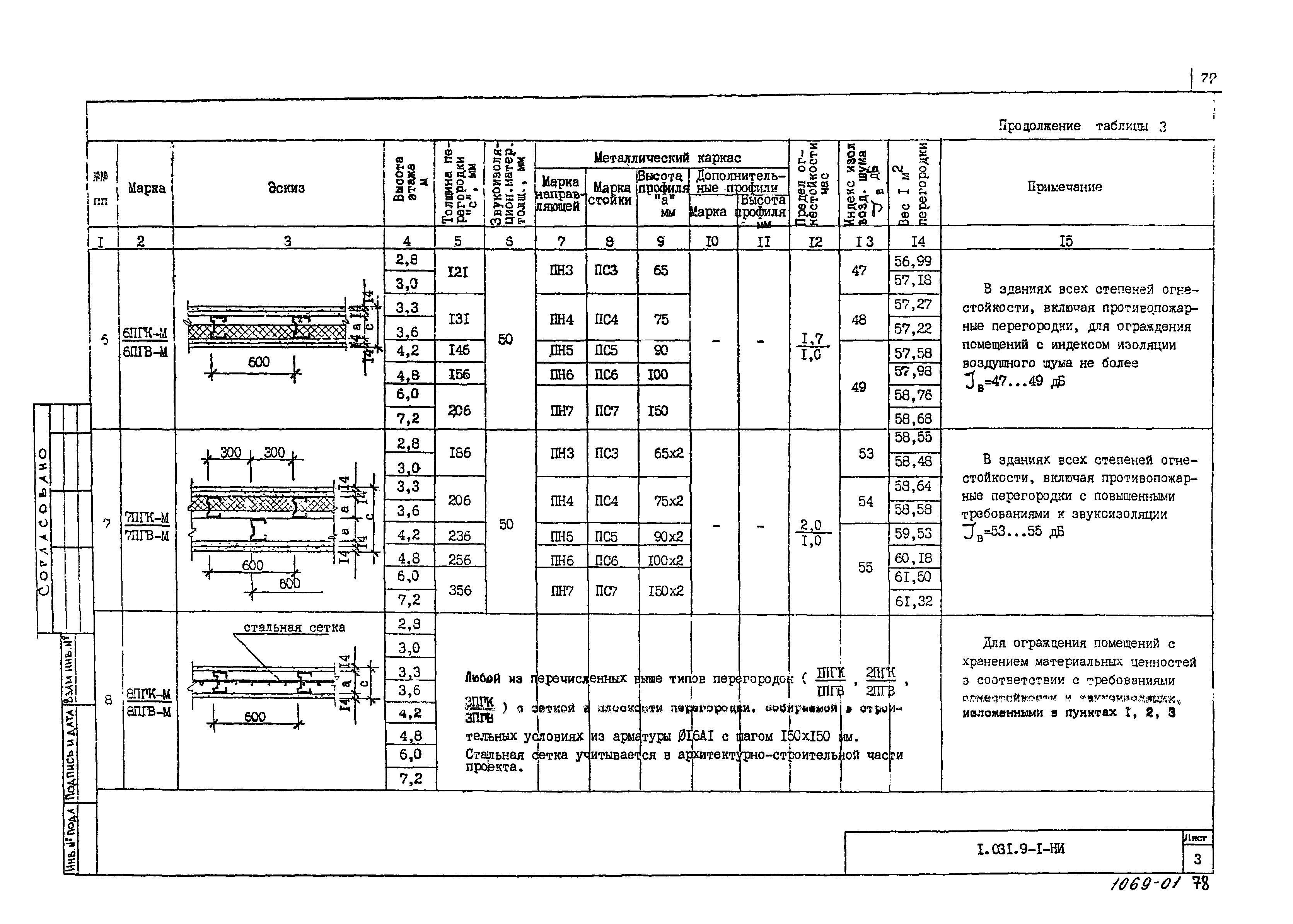 Серия 1.031.9-1