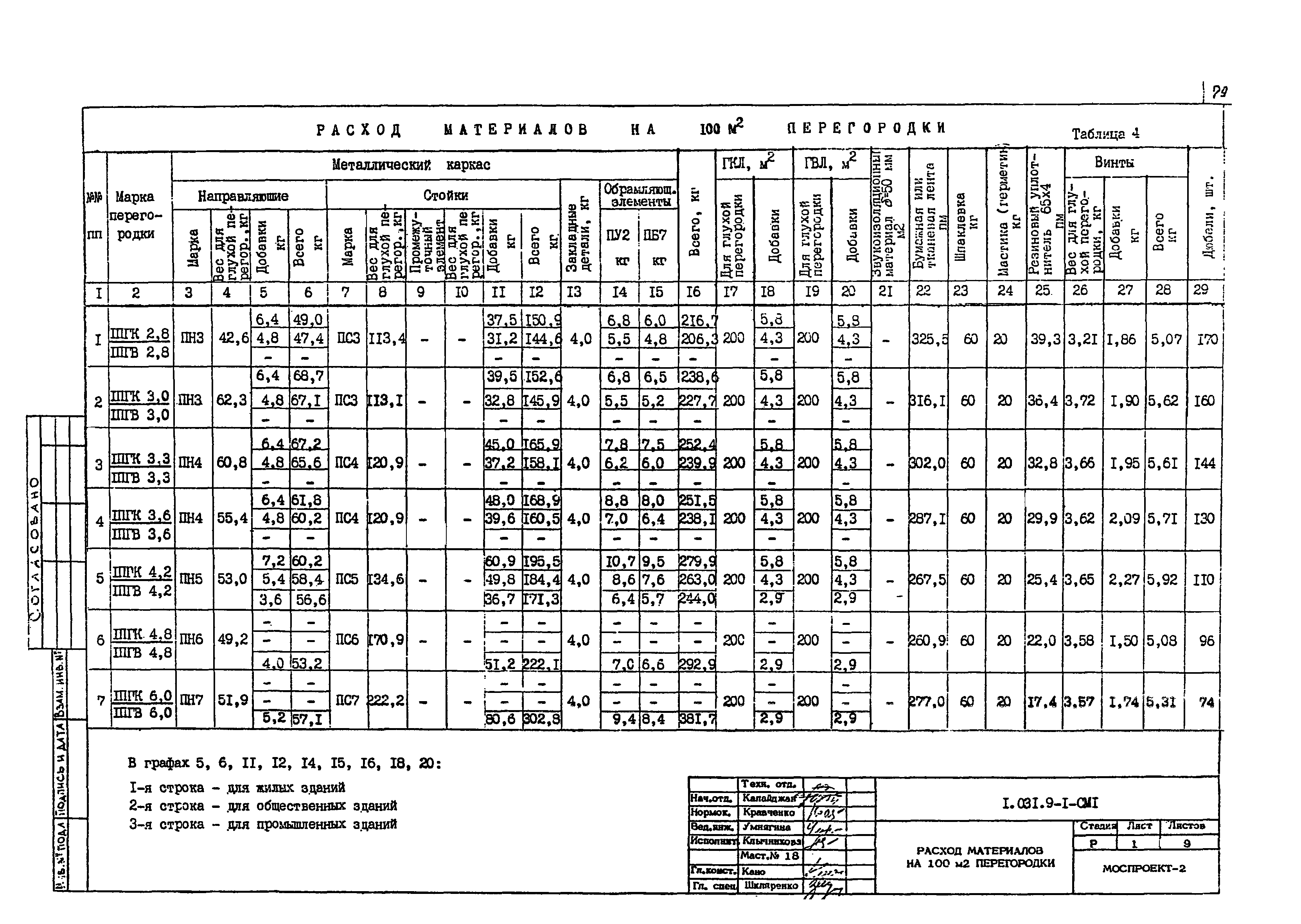 Серия 1.031.9-1