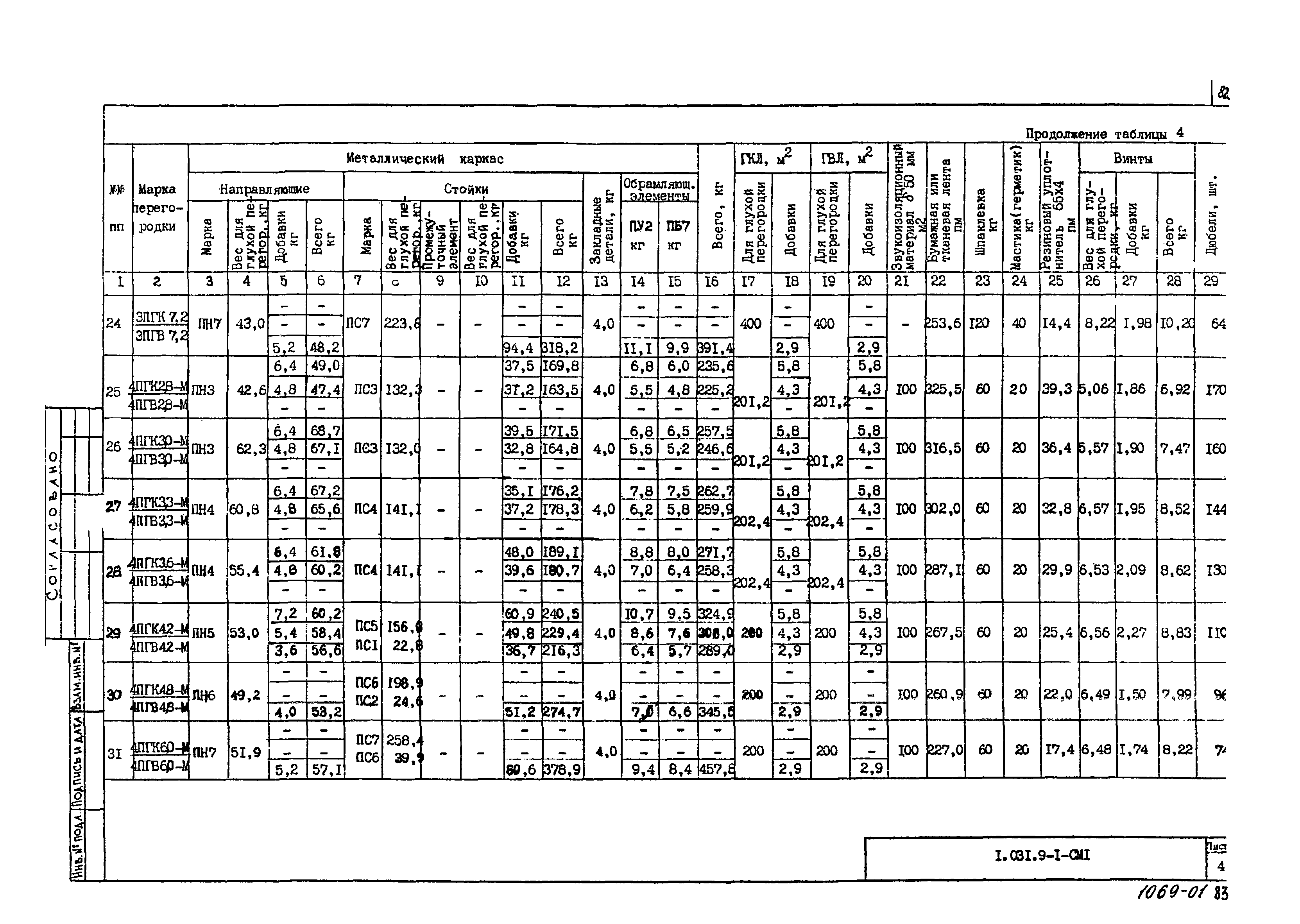 Серия 1.031.9-1