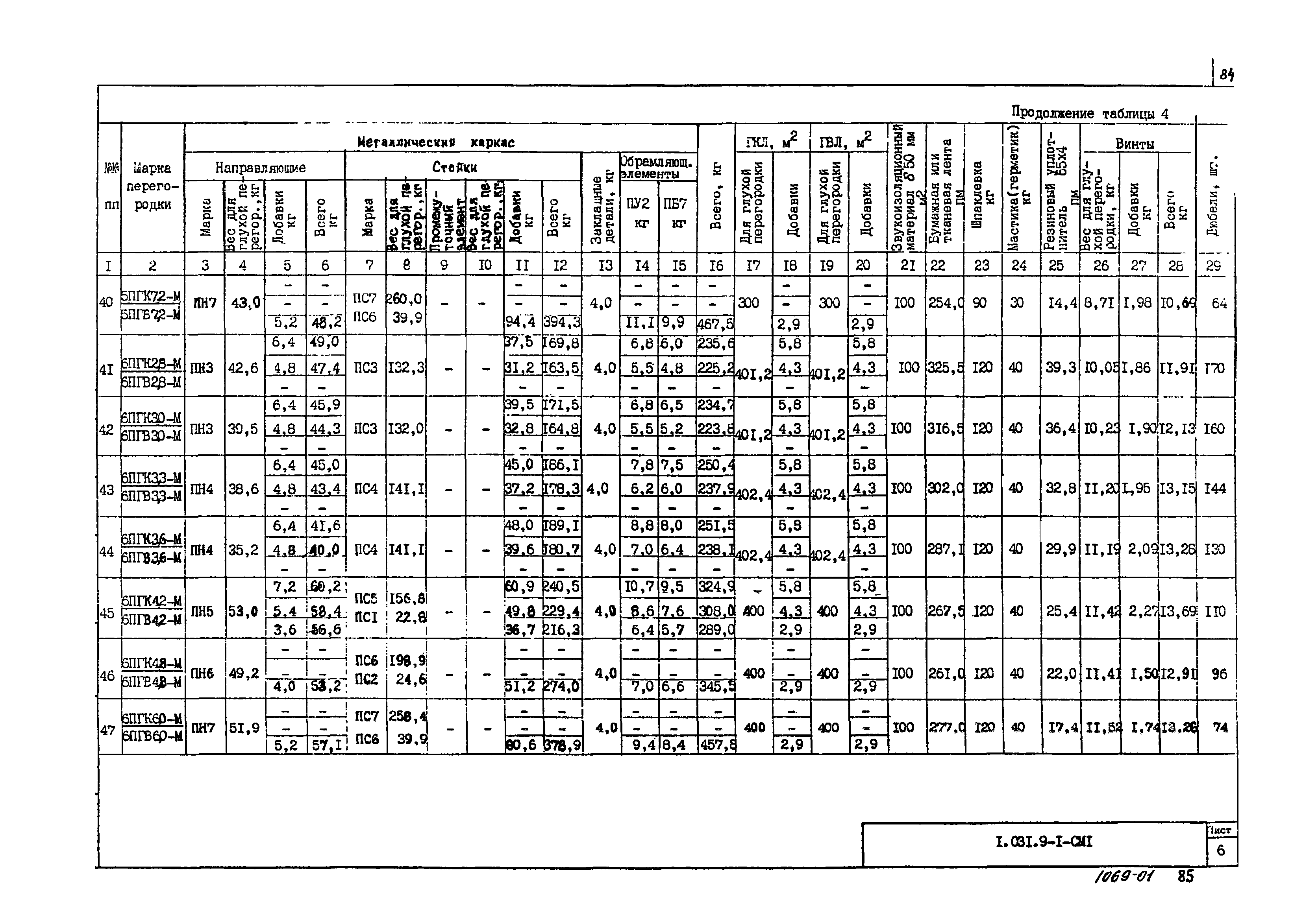 Серия 1.031.9-1