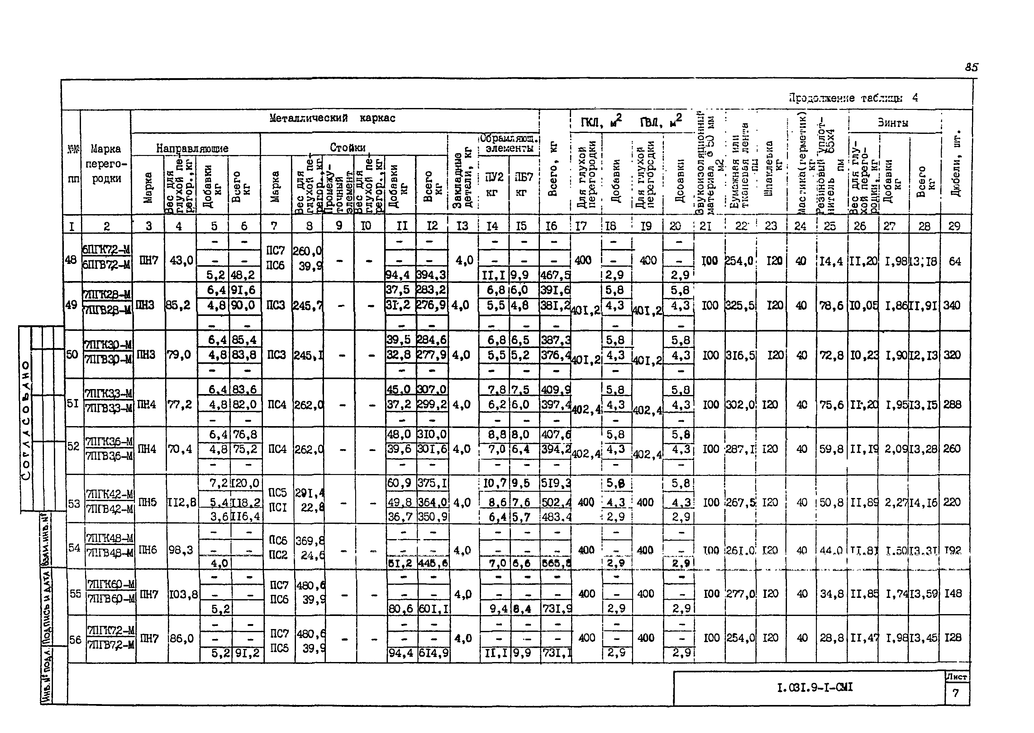 Серия 1.031.9-1