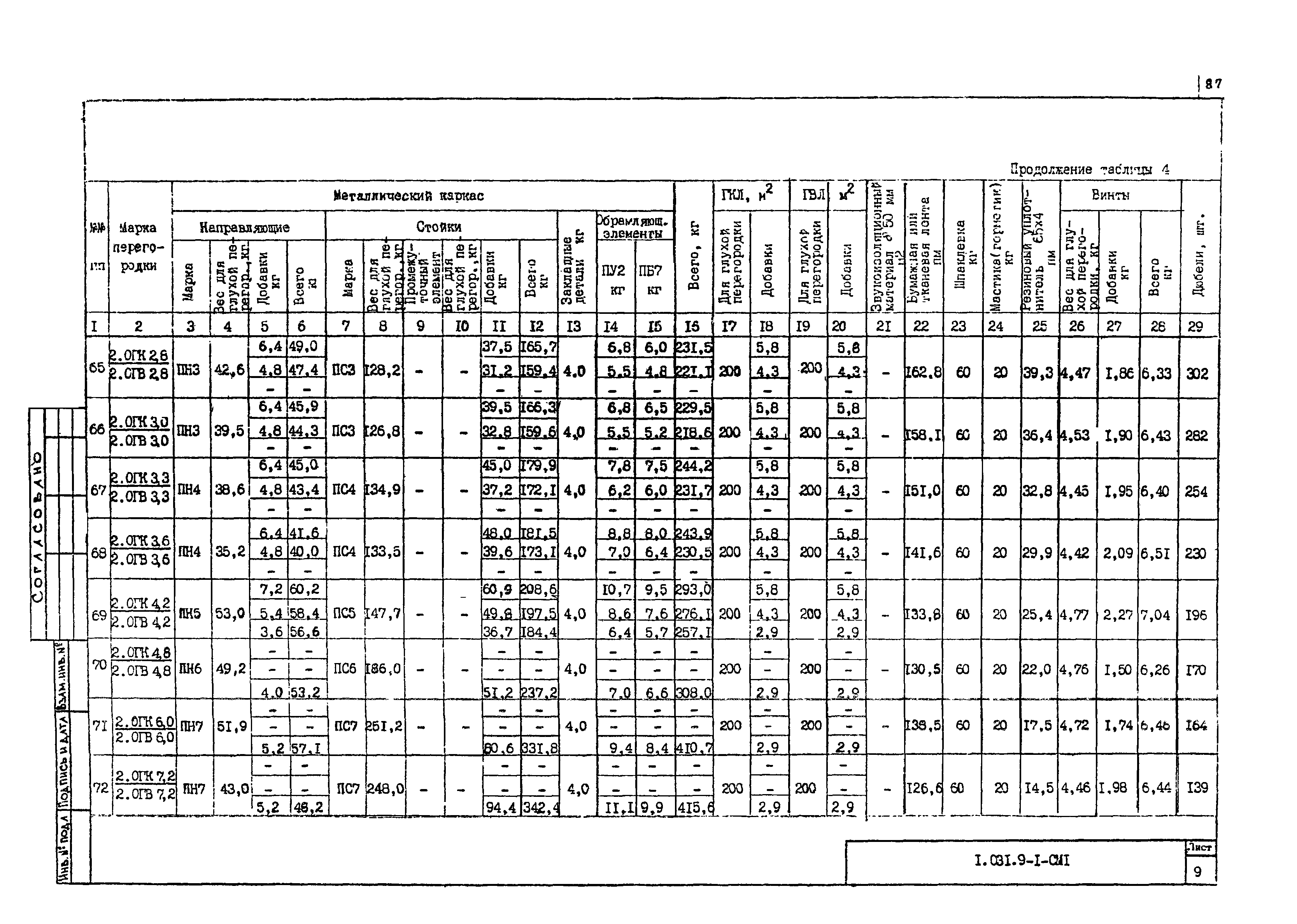 Серия 1.031.9-1