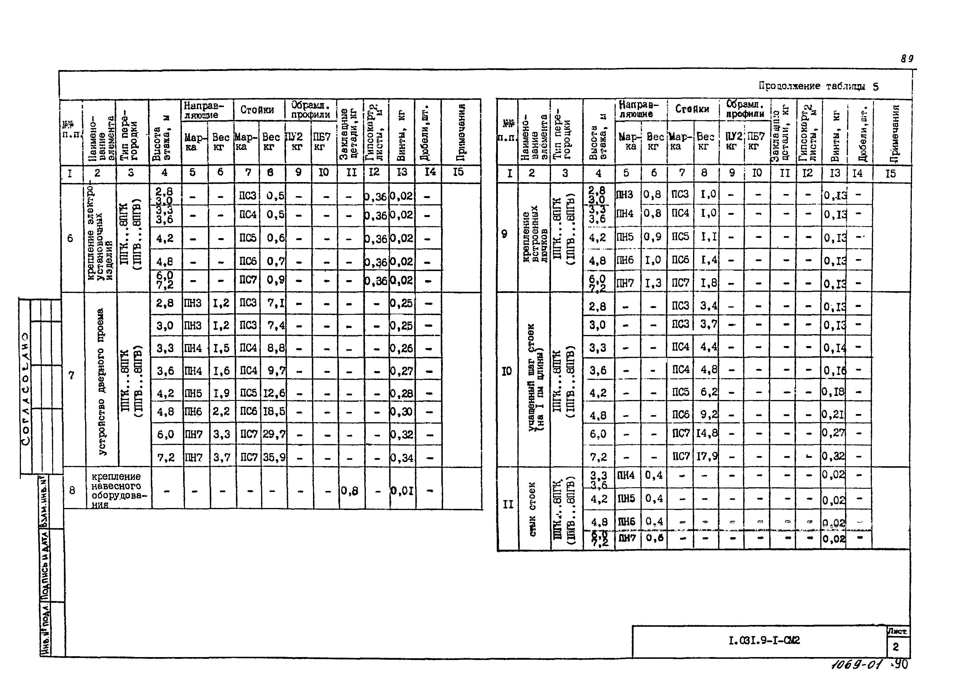 Серия 1.031.9-1