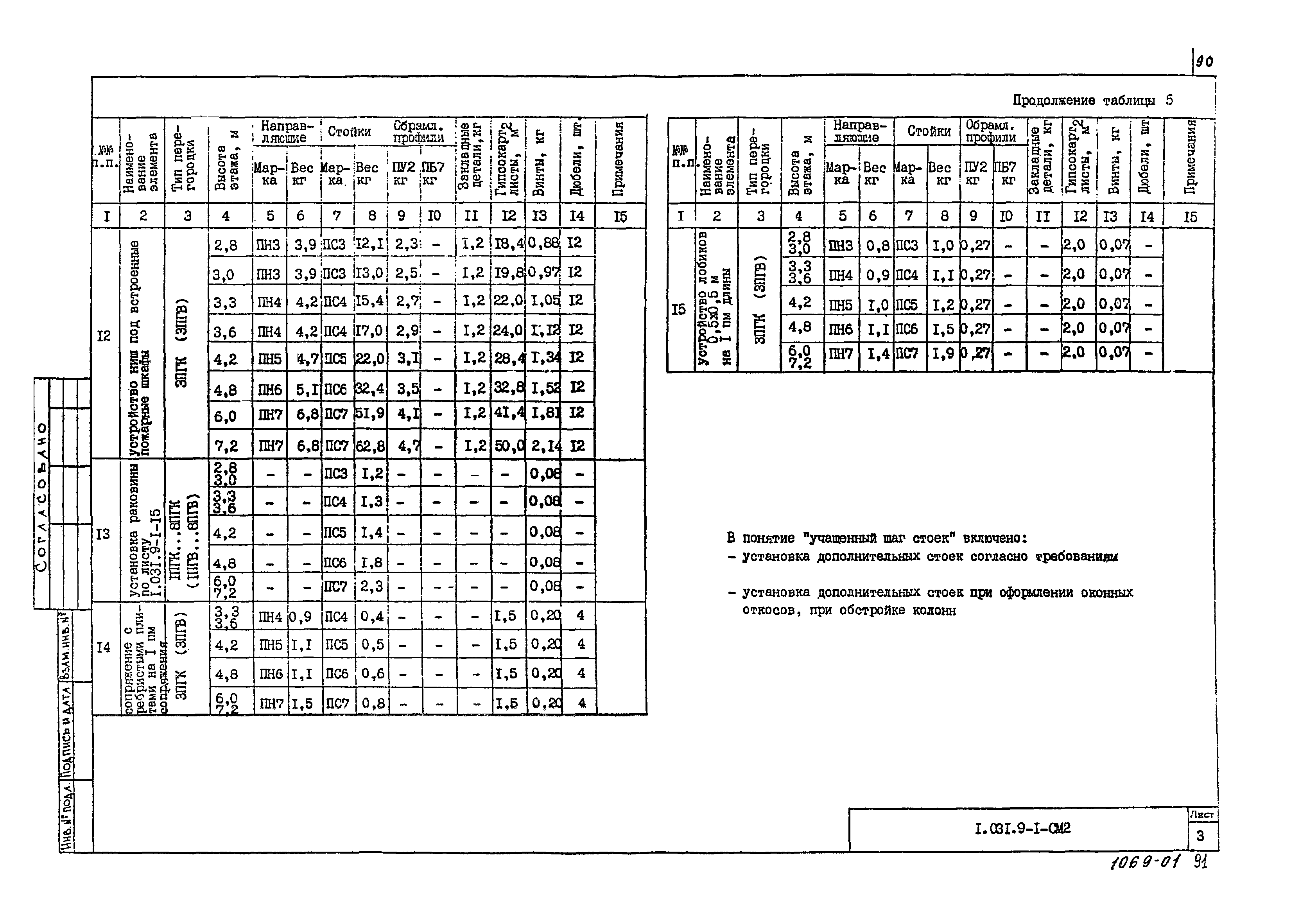 Серия 1.031.9-1