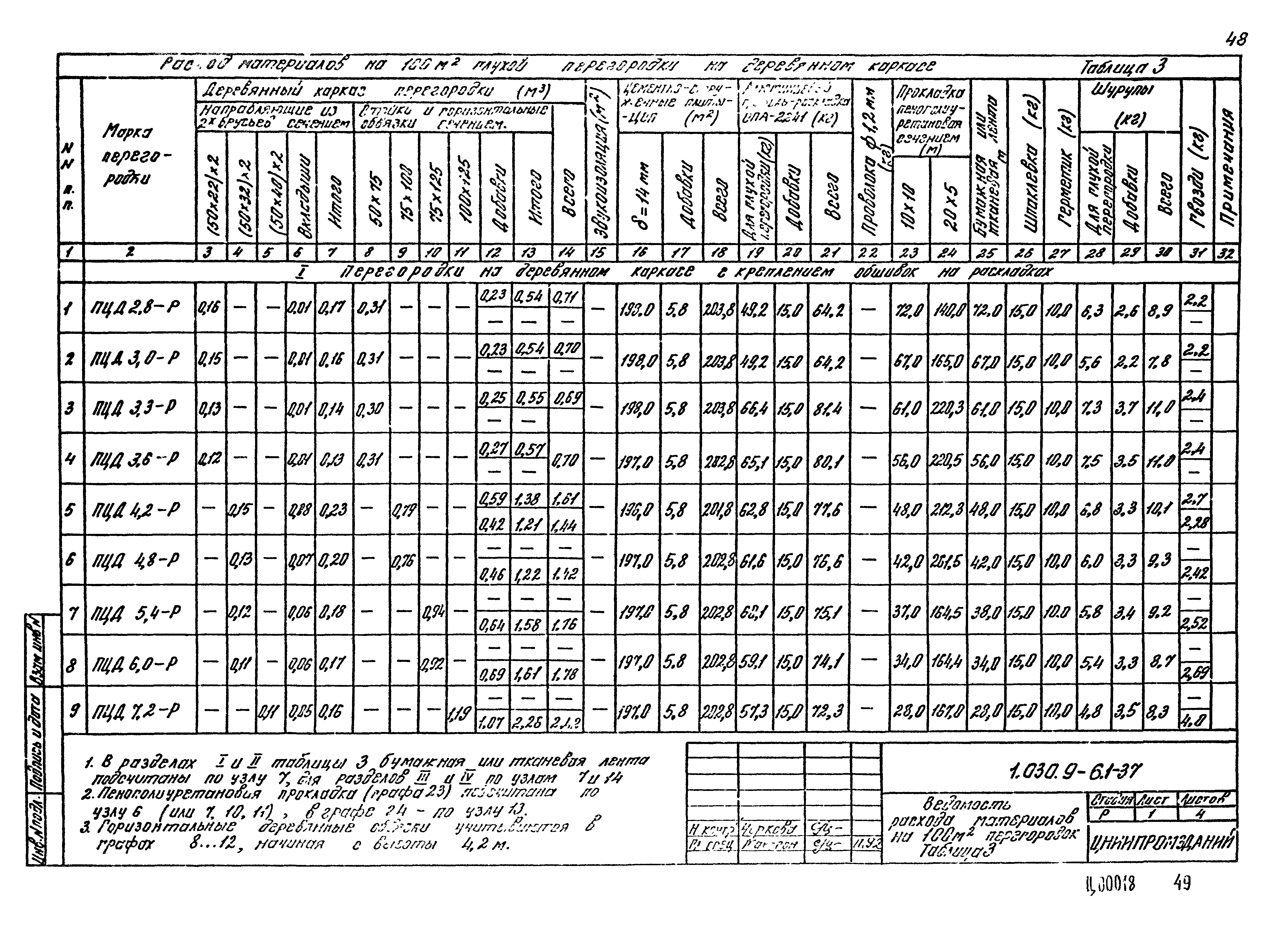 Серия 1.030.9-6