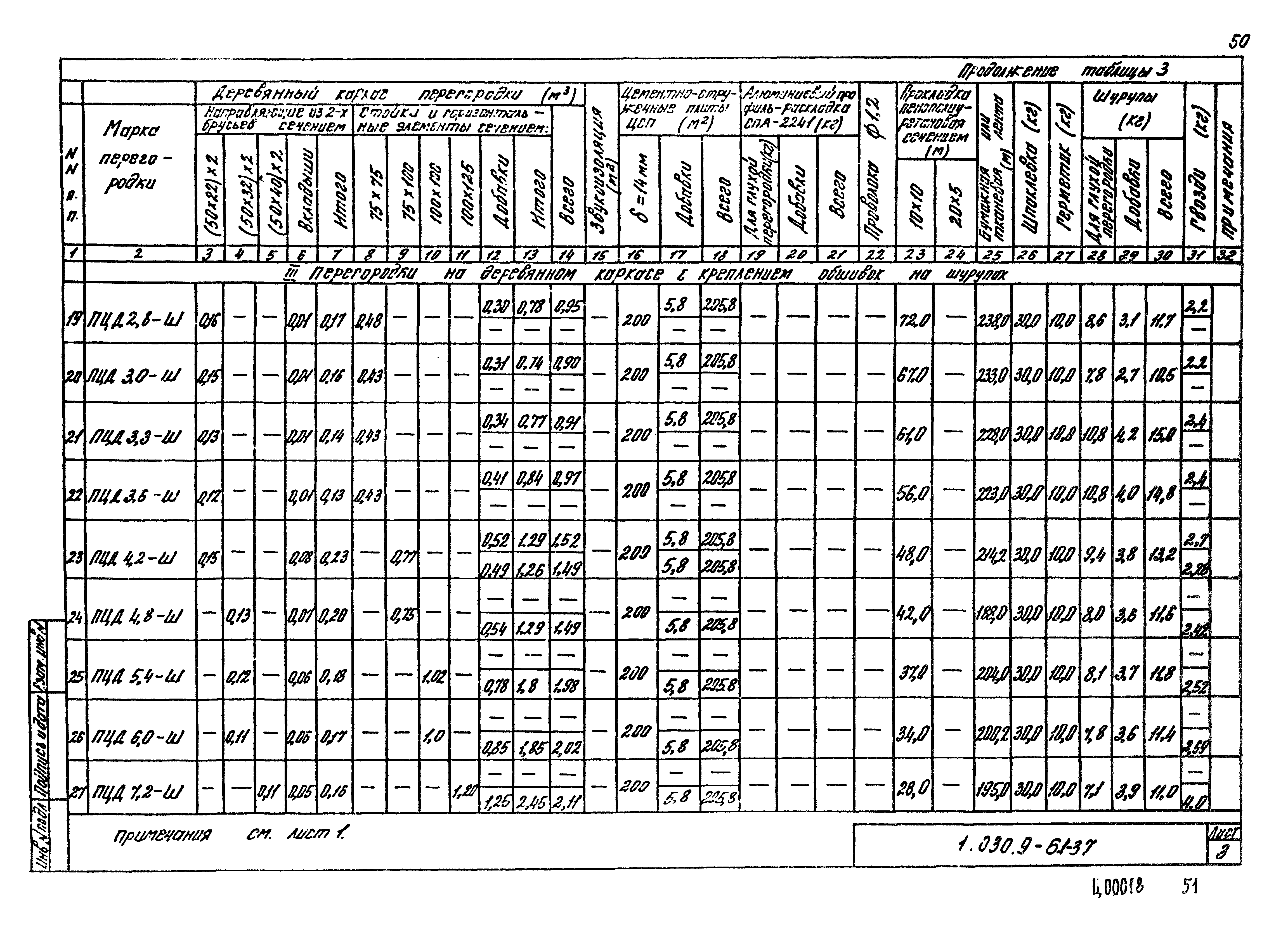 Серия 1.030.9-6