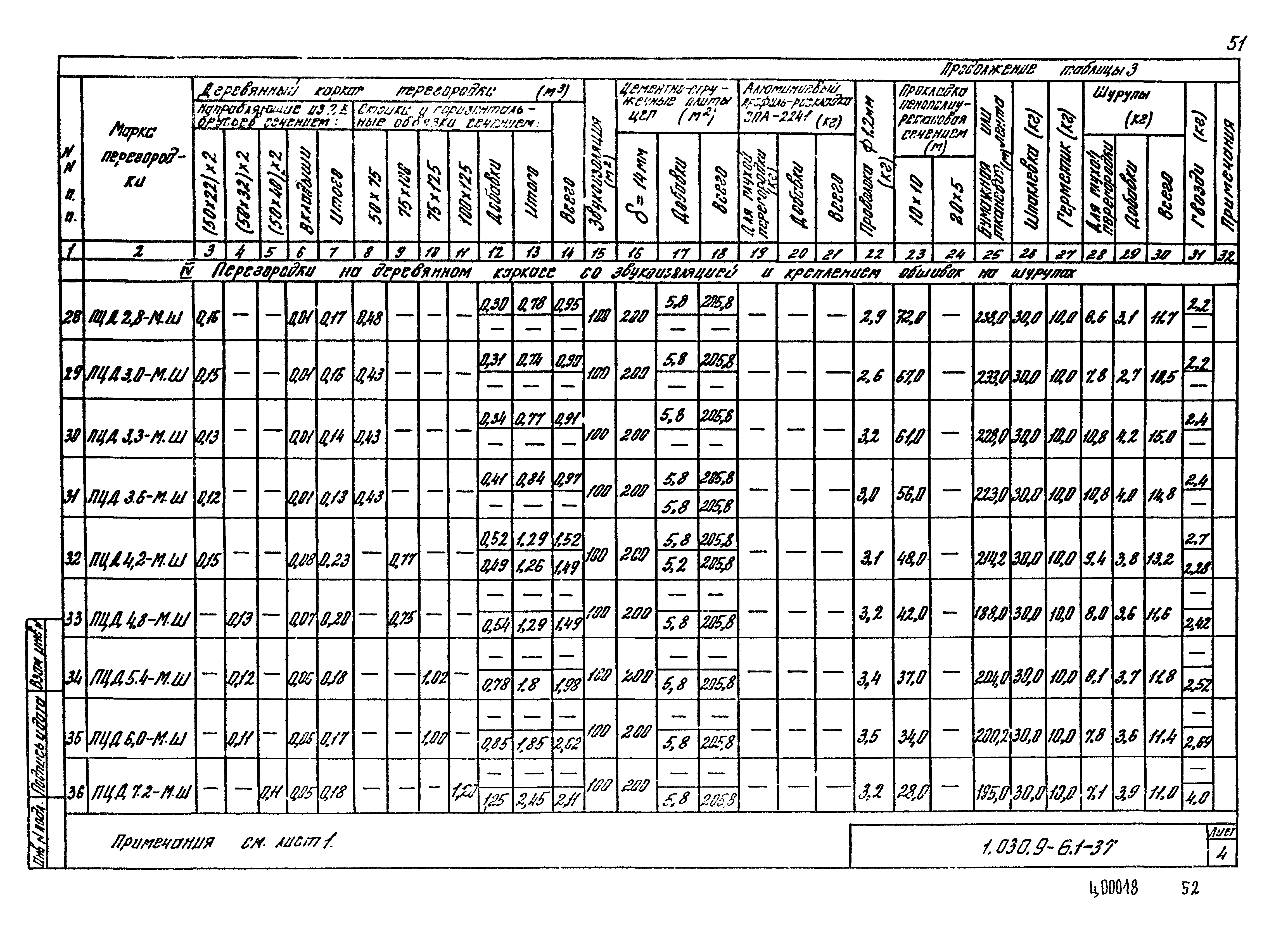 Серия 1.030.9-6