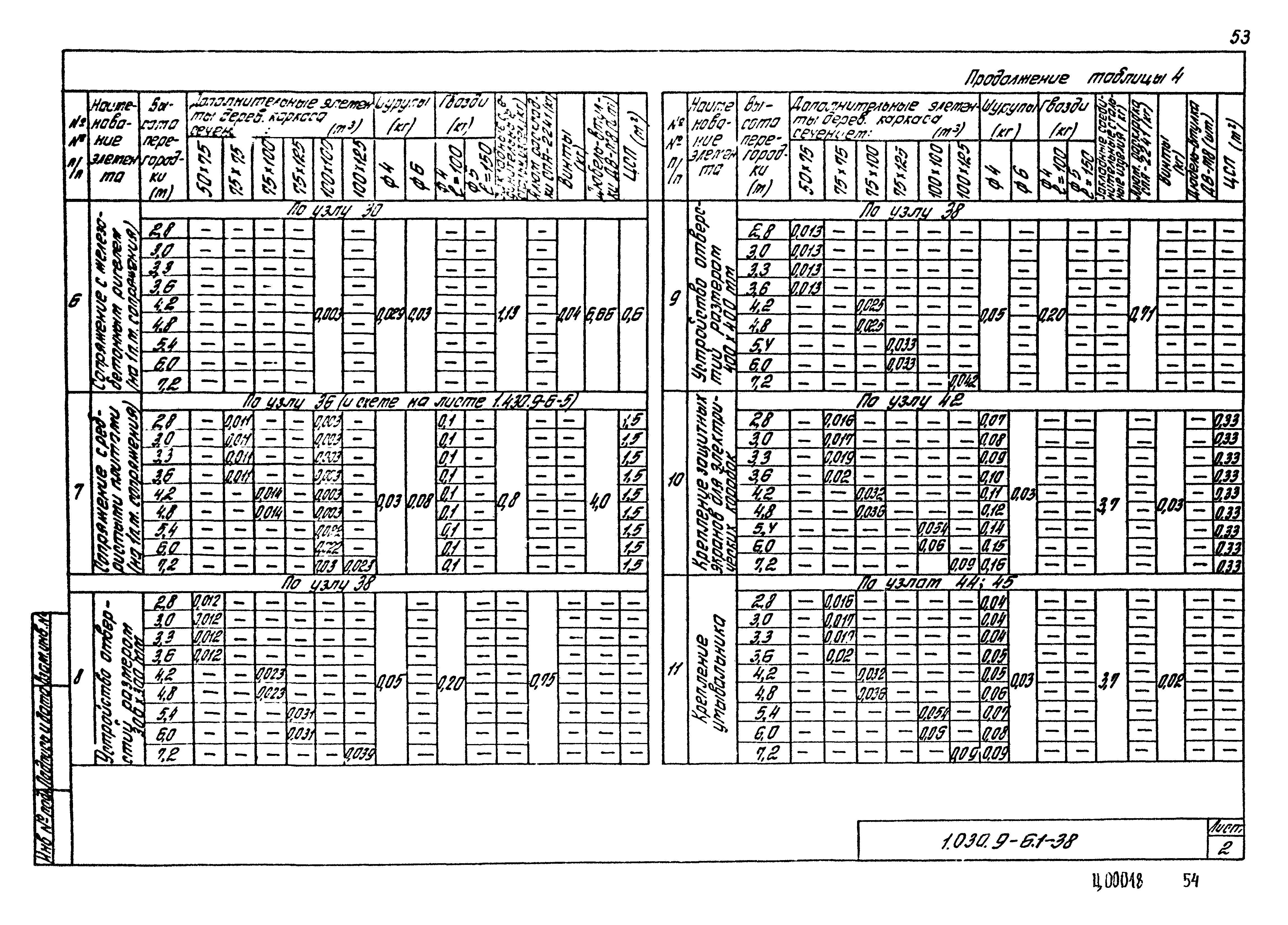 Серия 1.030.9-6