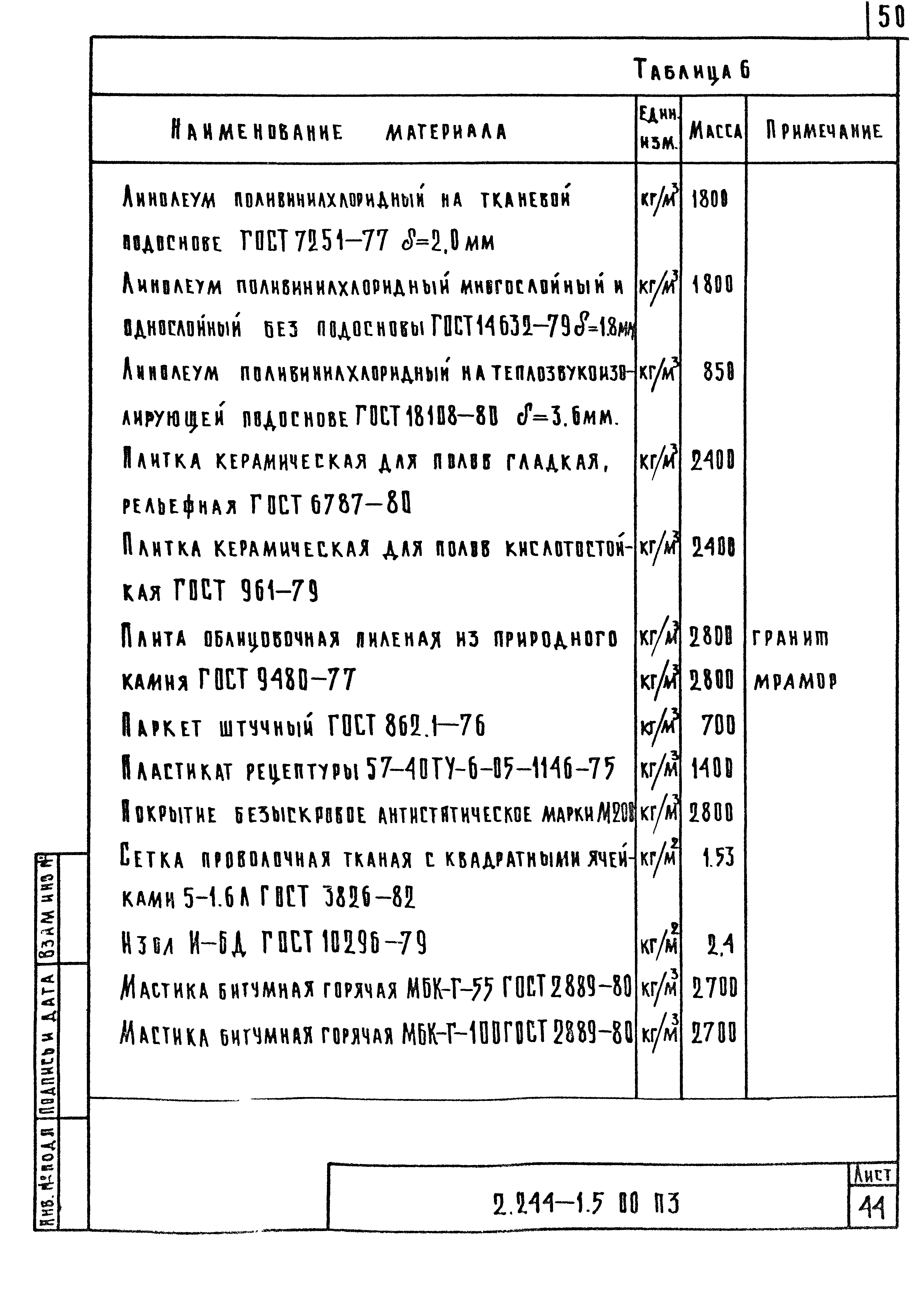 Серия 2.244-1