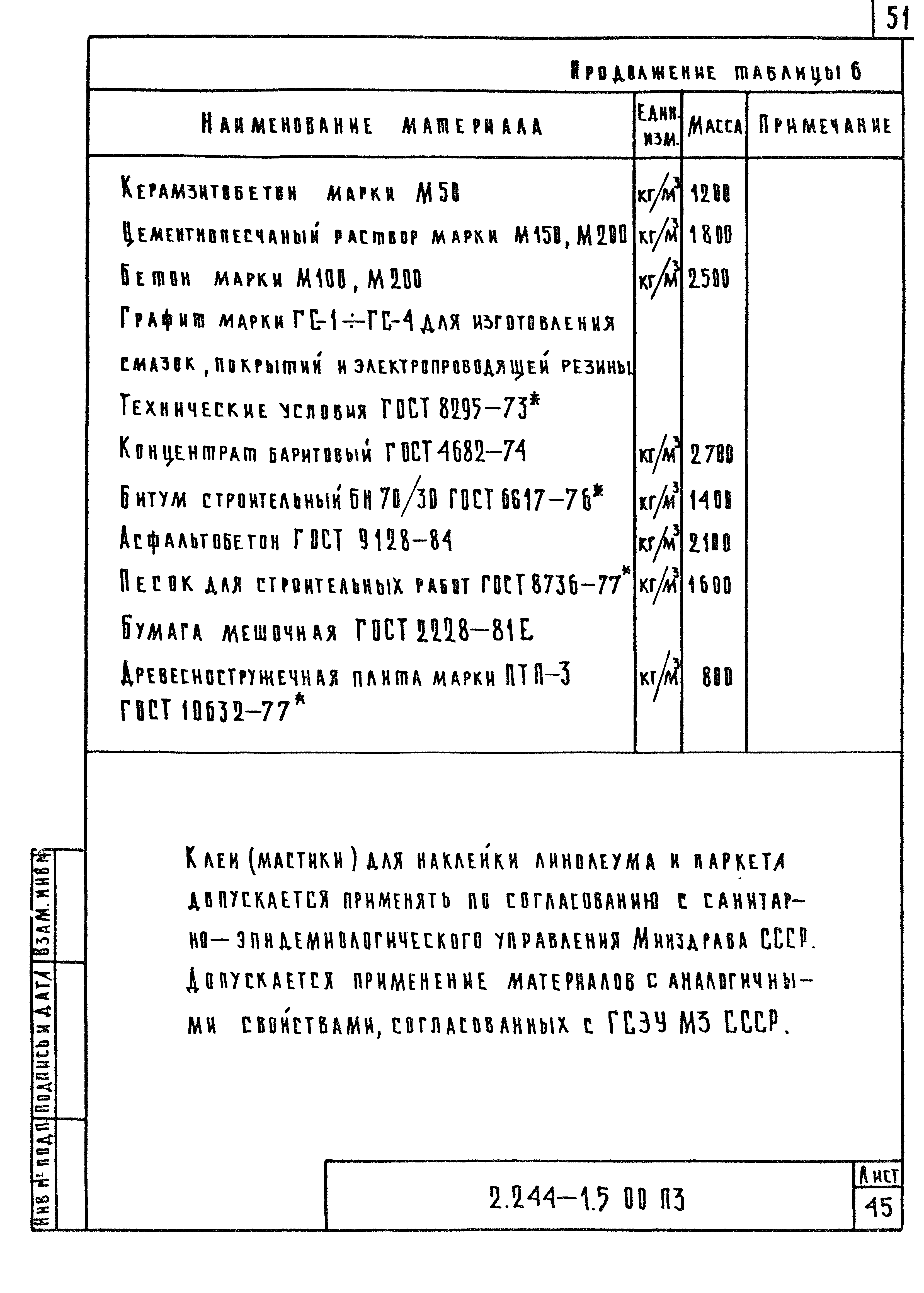 Серия 2.244-1