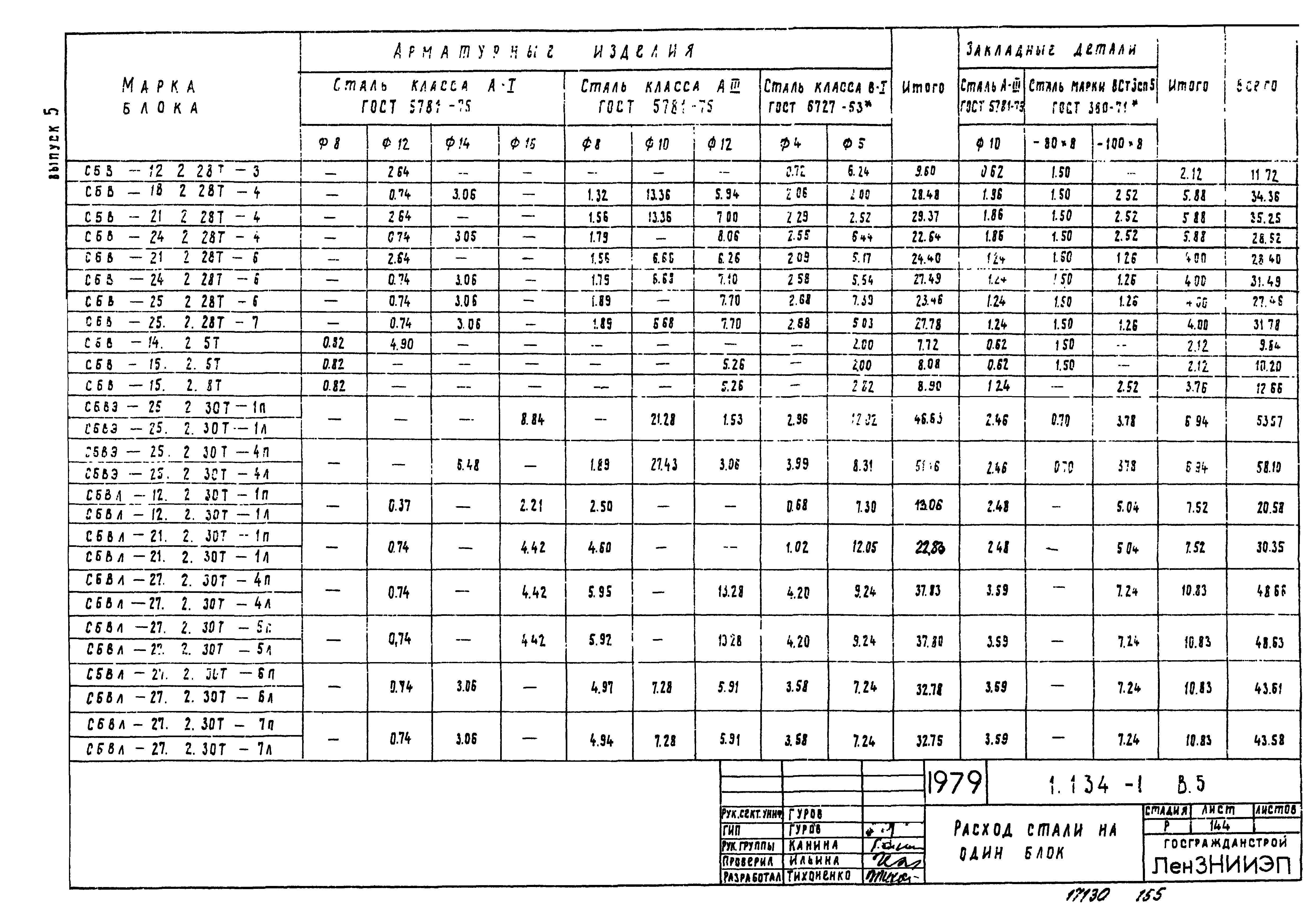 Серия 1.134-1