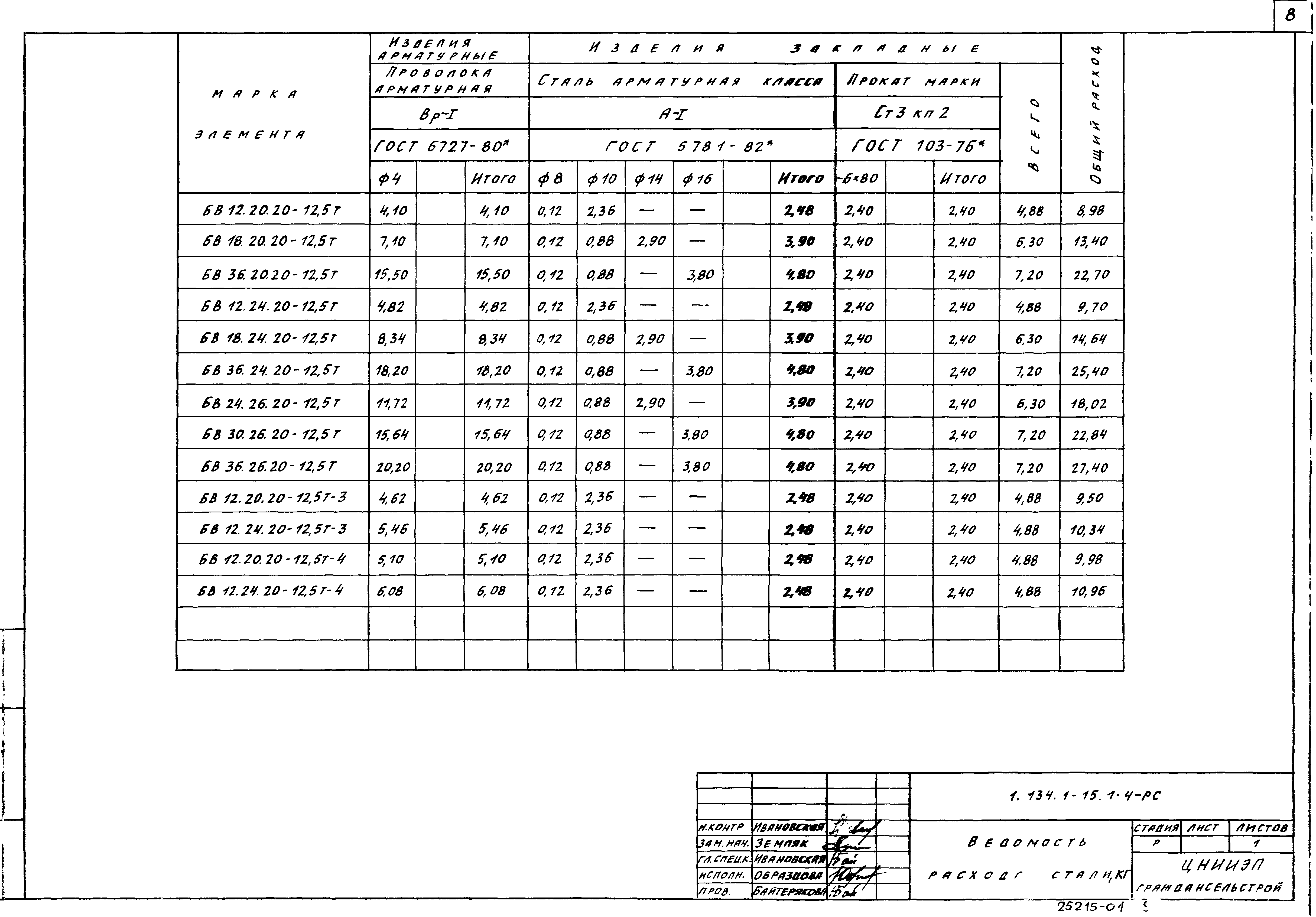 Серия 1.134.1-15