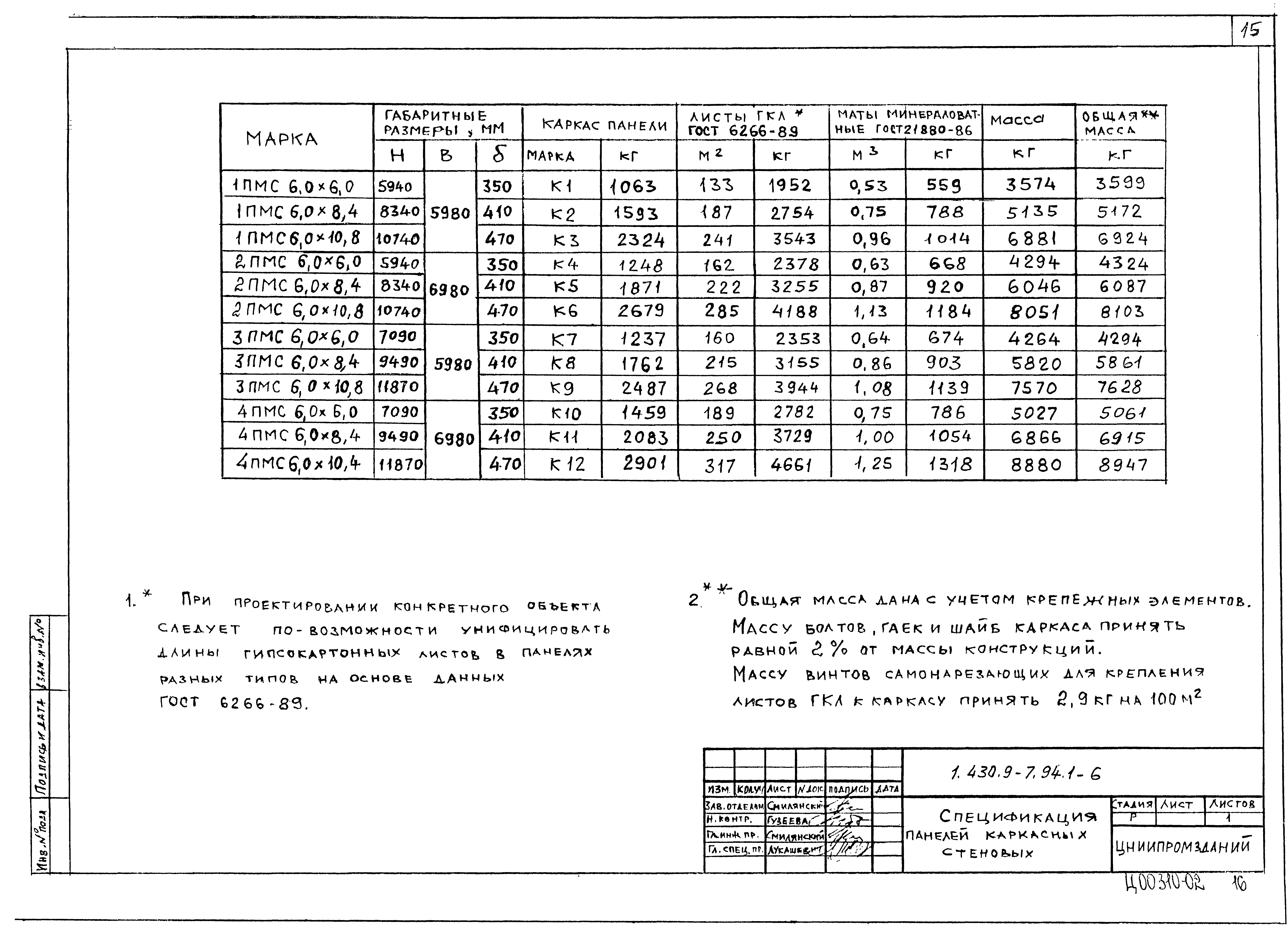 Серия 1.430.9-7.94