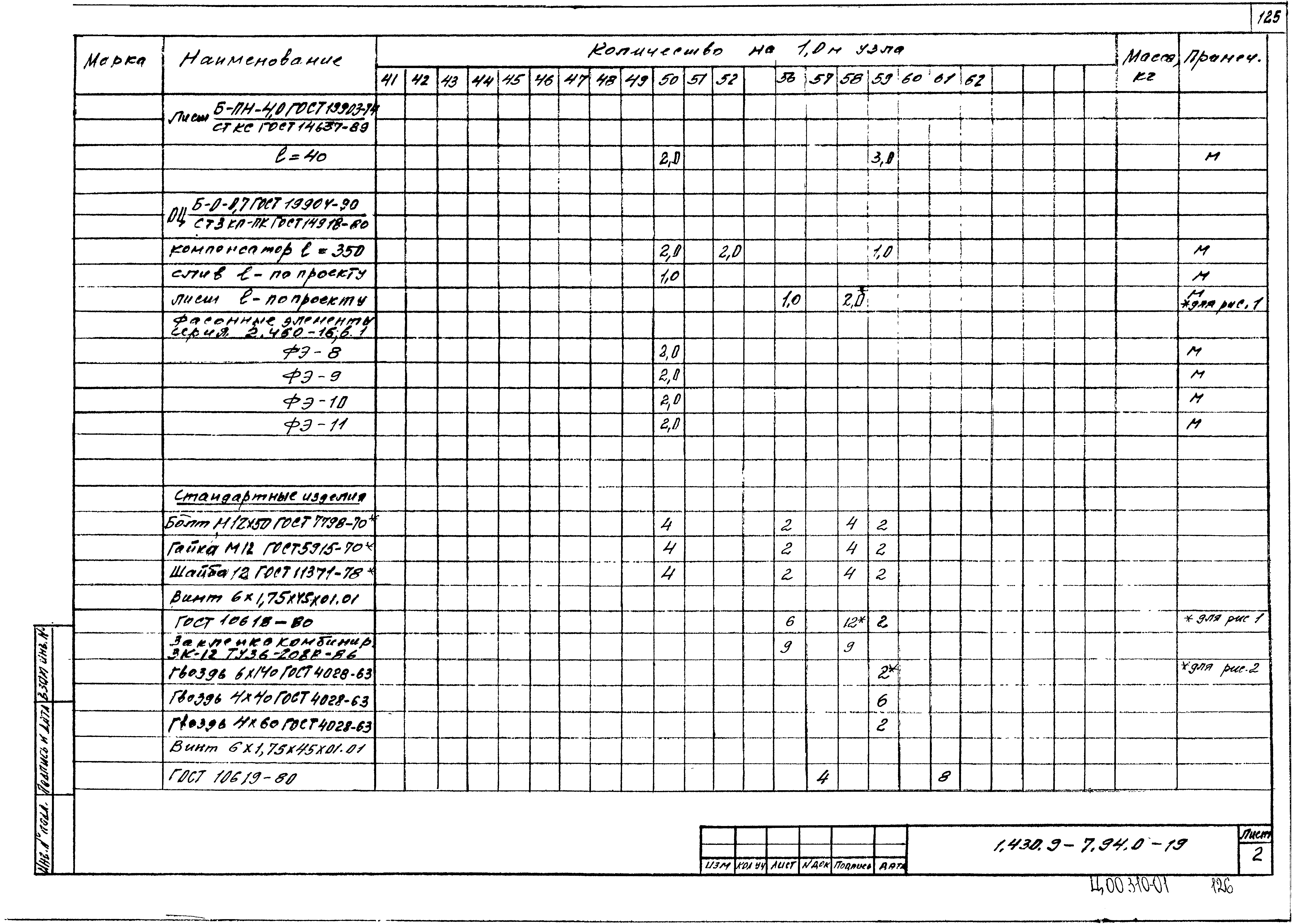 Серия 1.430.9-7.94