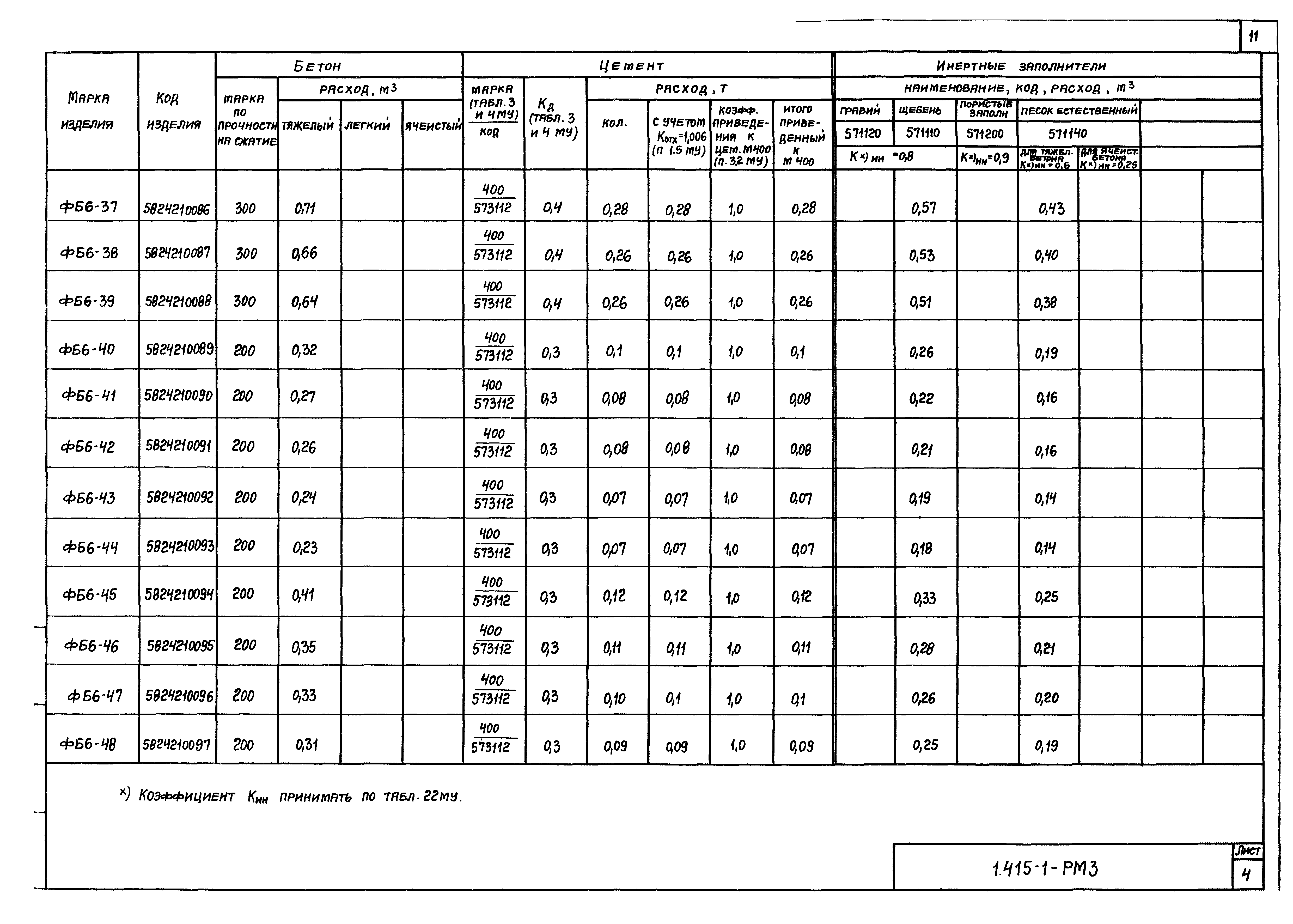 Серия 1.415-1