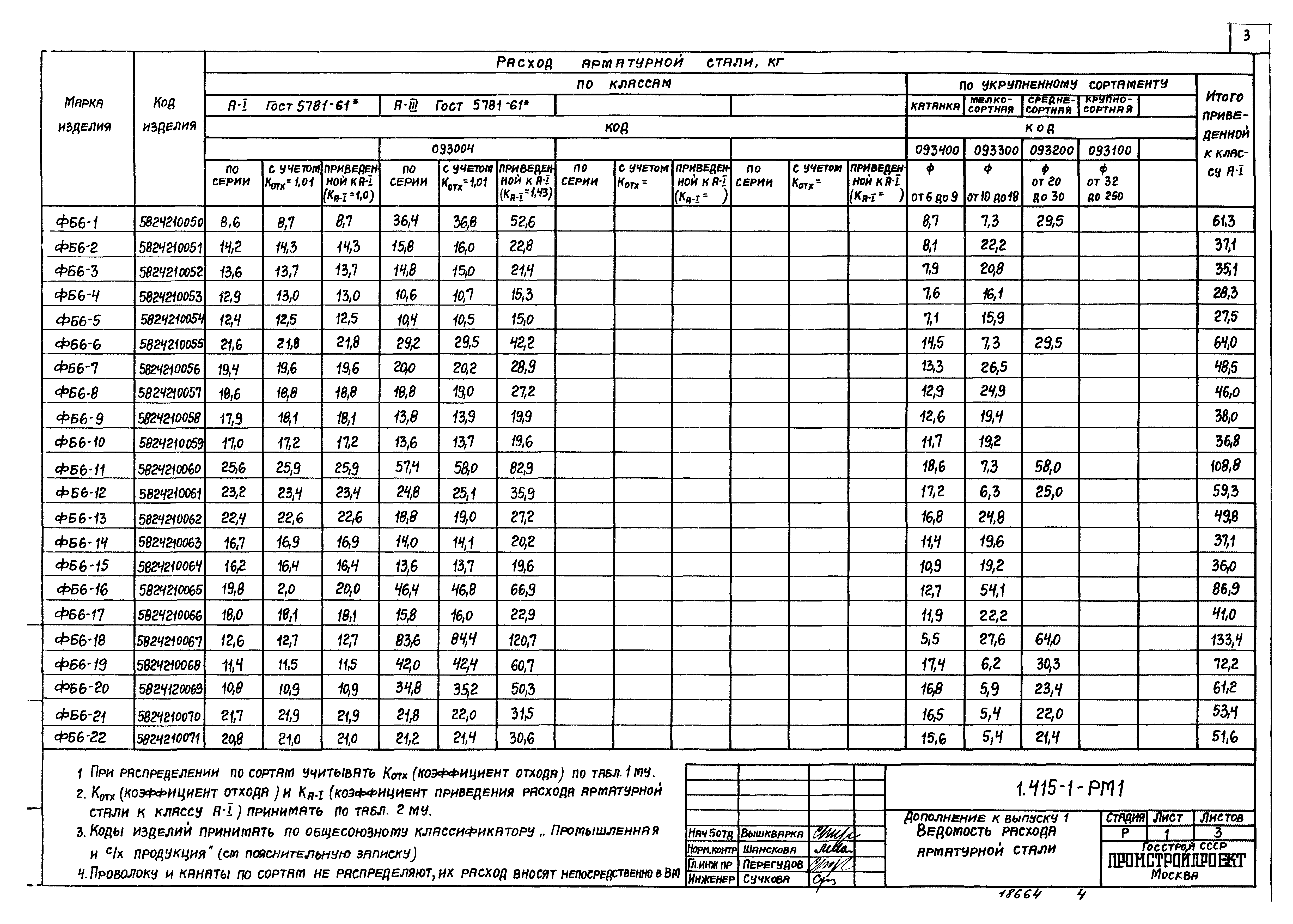 Серия 1.415-1