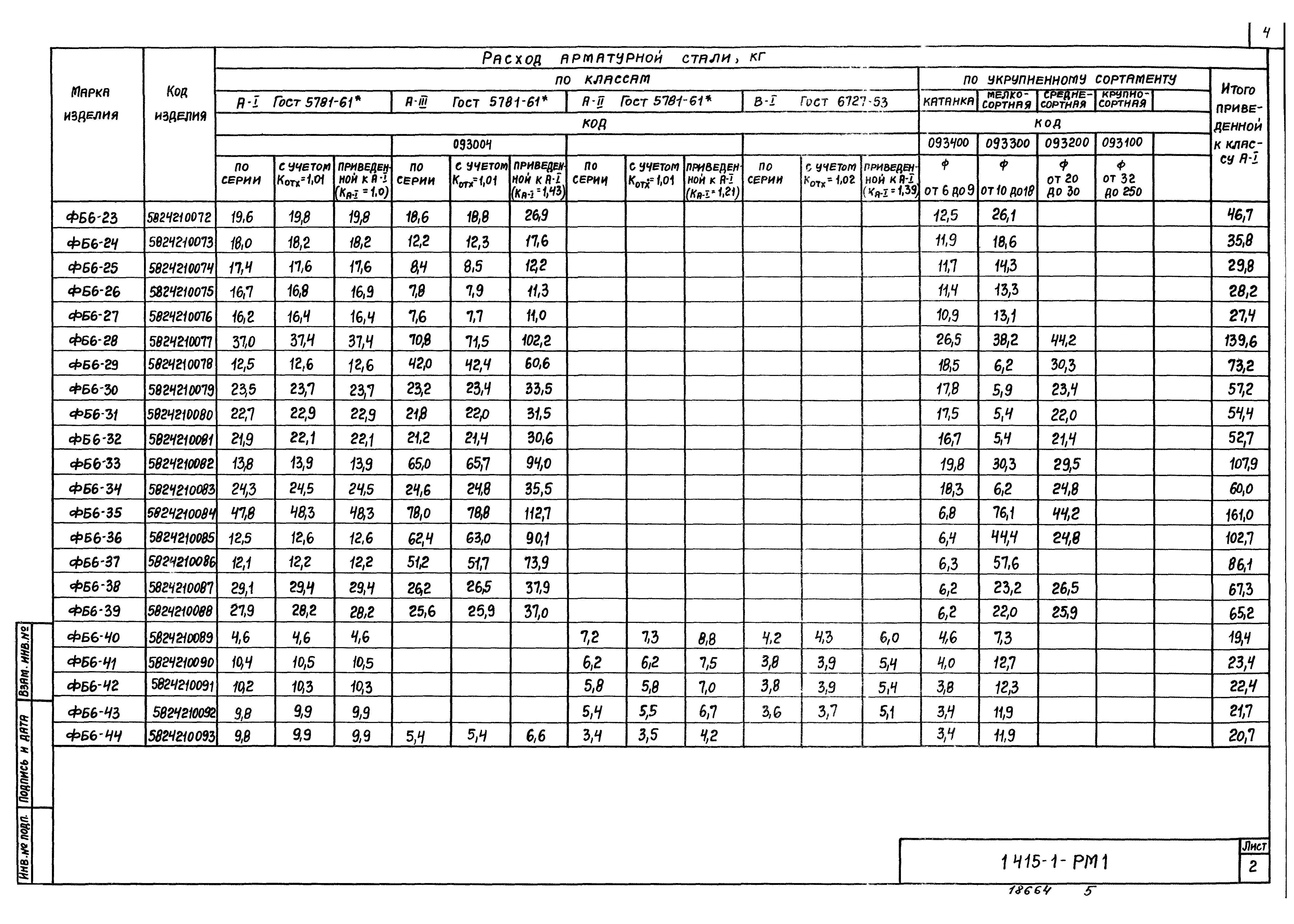 Серия 1.415-1