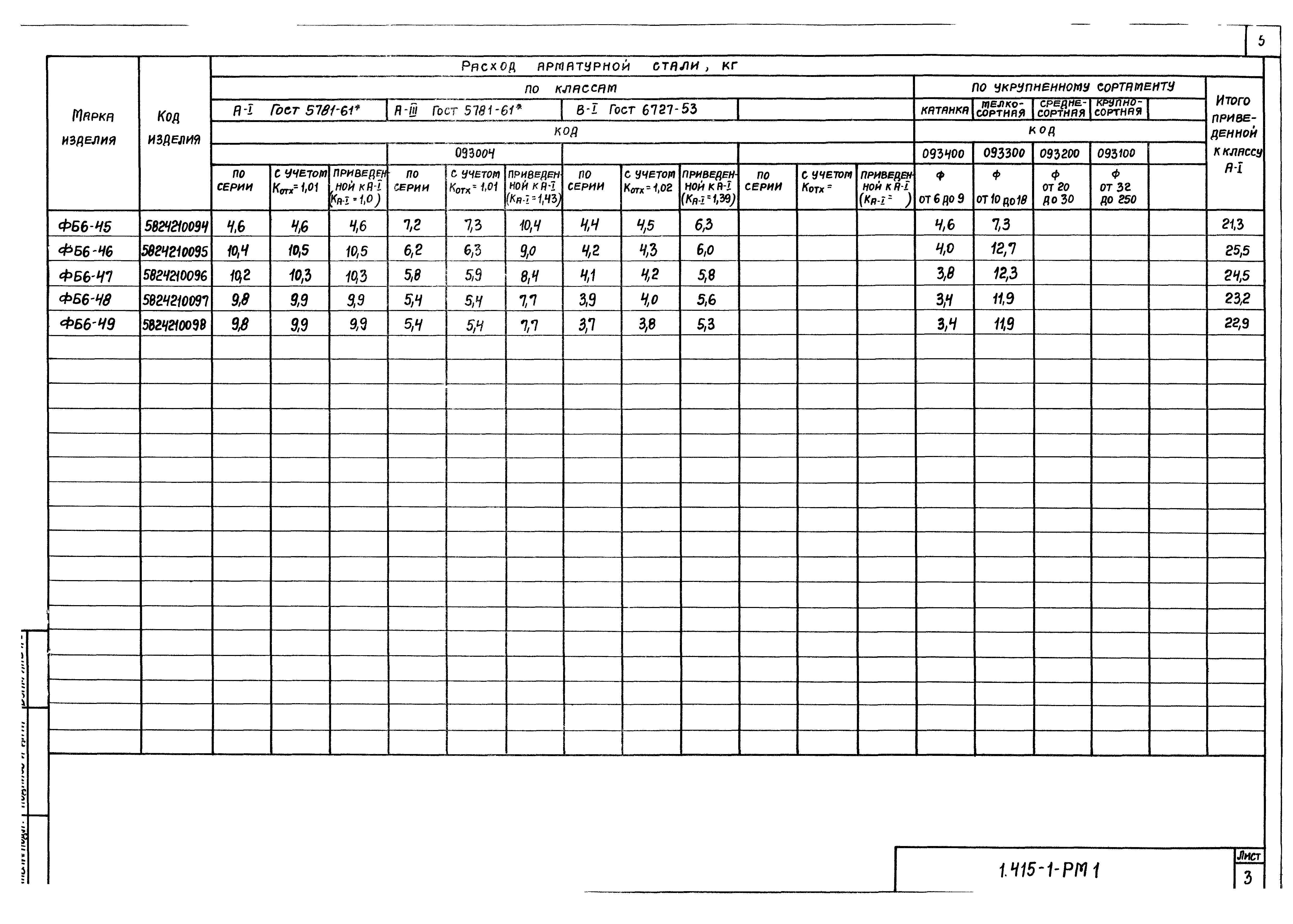 Серия 1.415-1