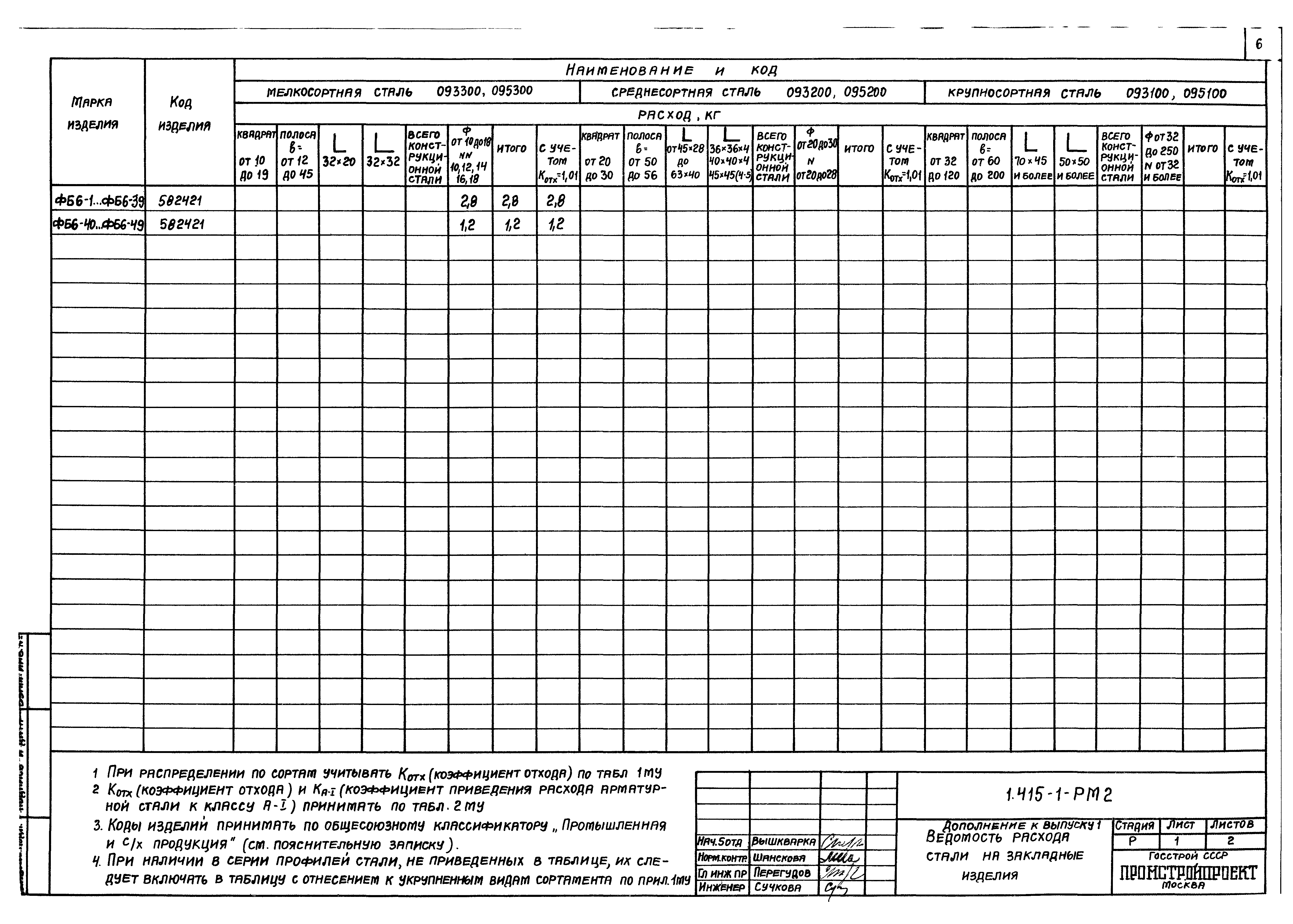 Серия 1.415-1