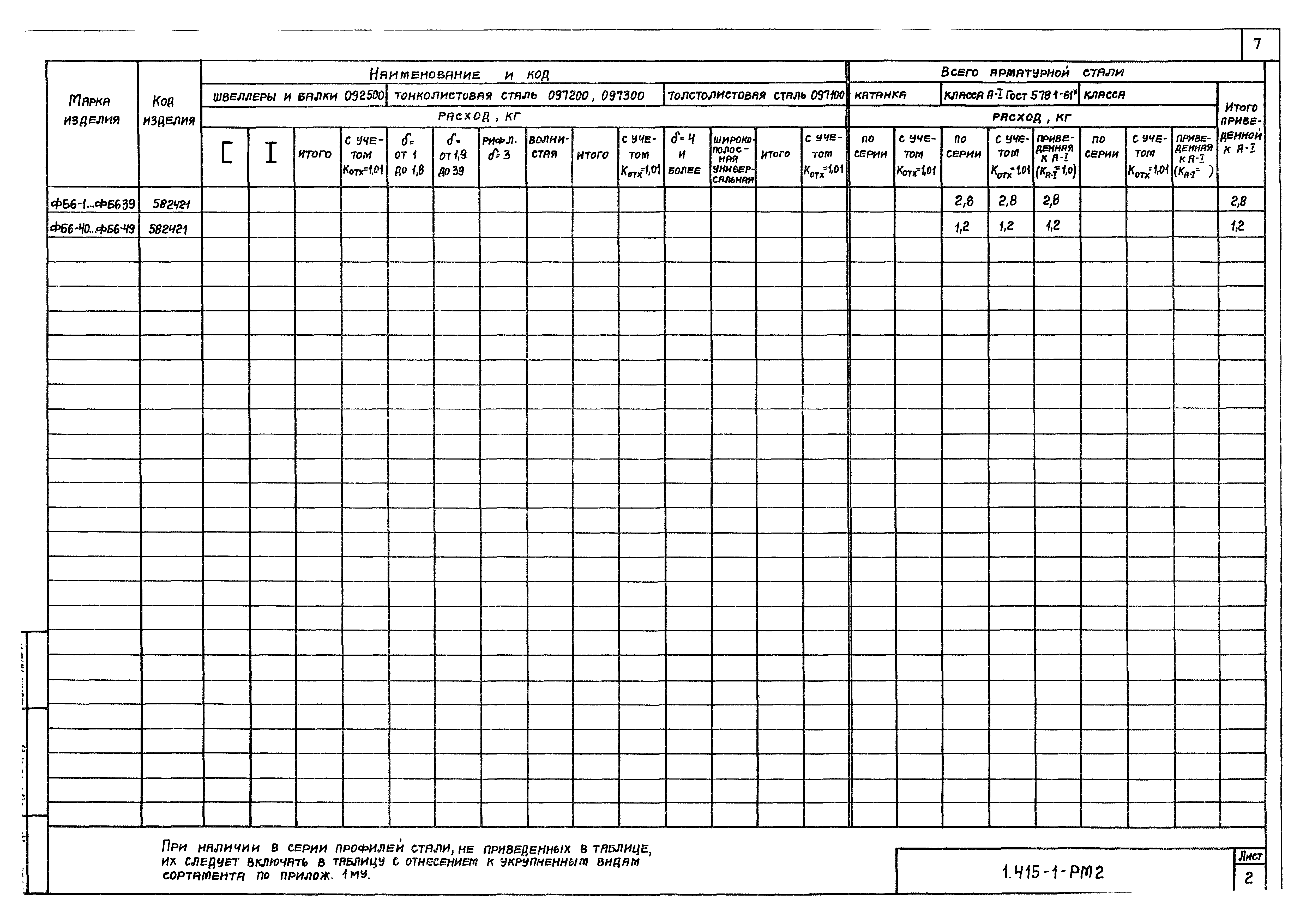 Серия 1.415-1