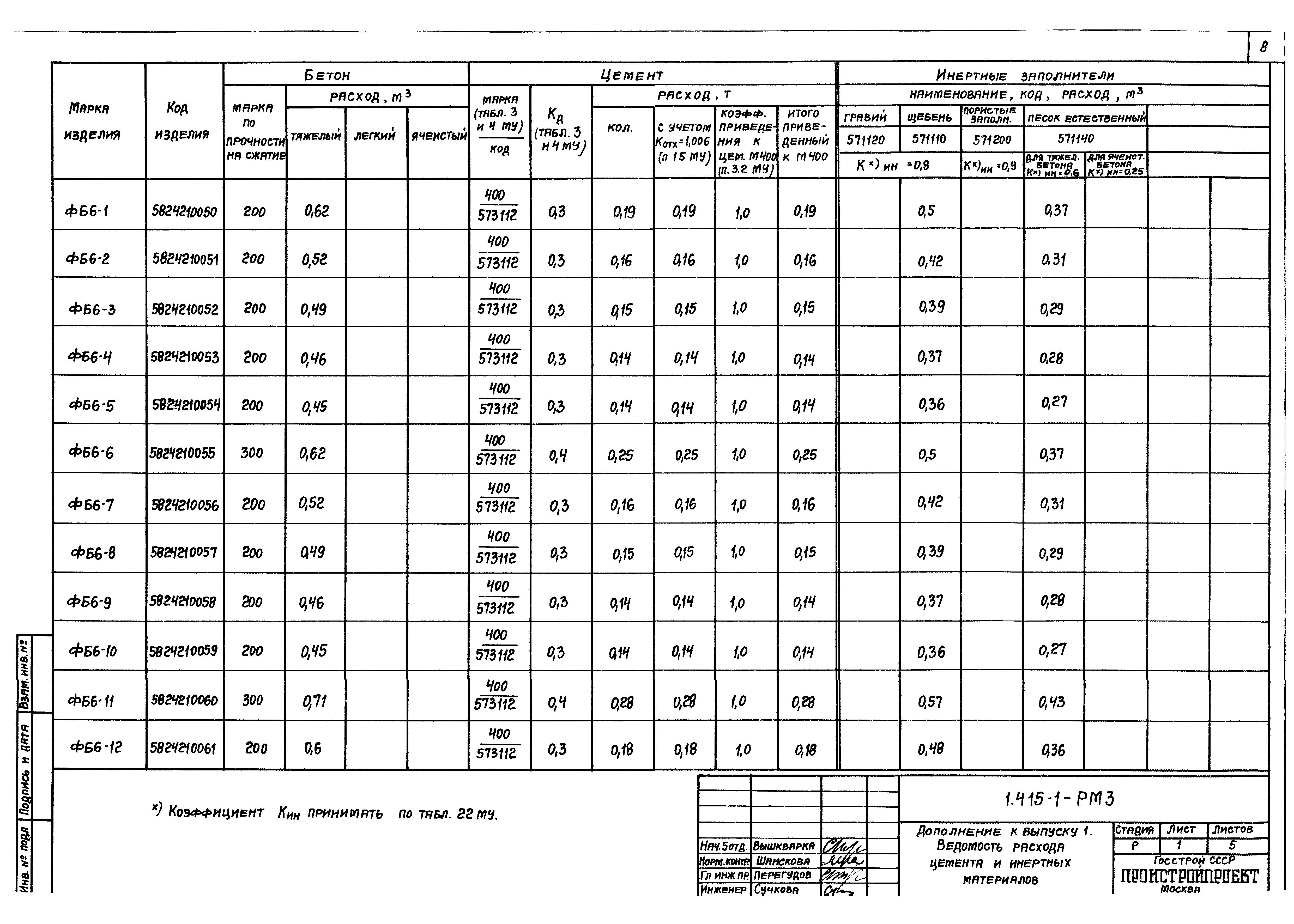 Серия 1.415-1