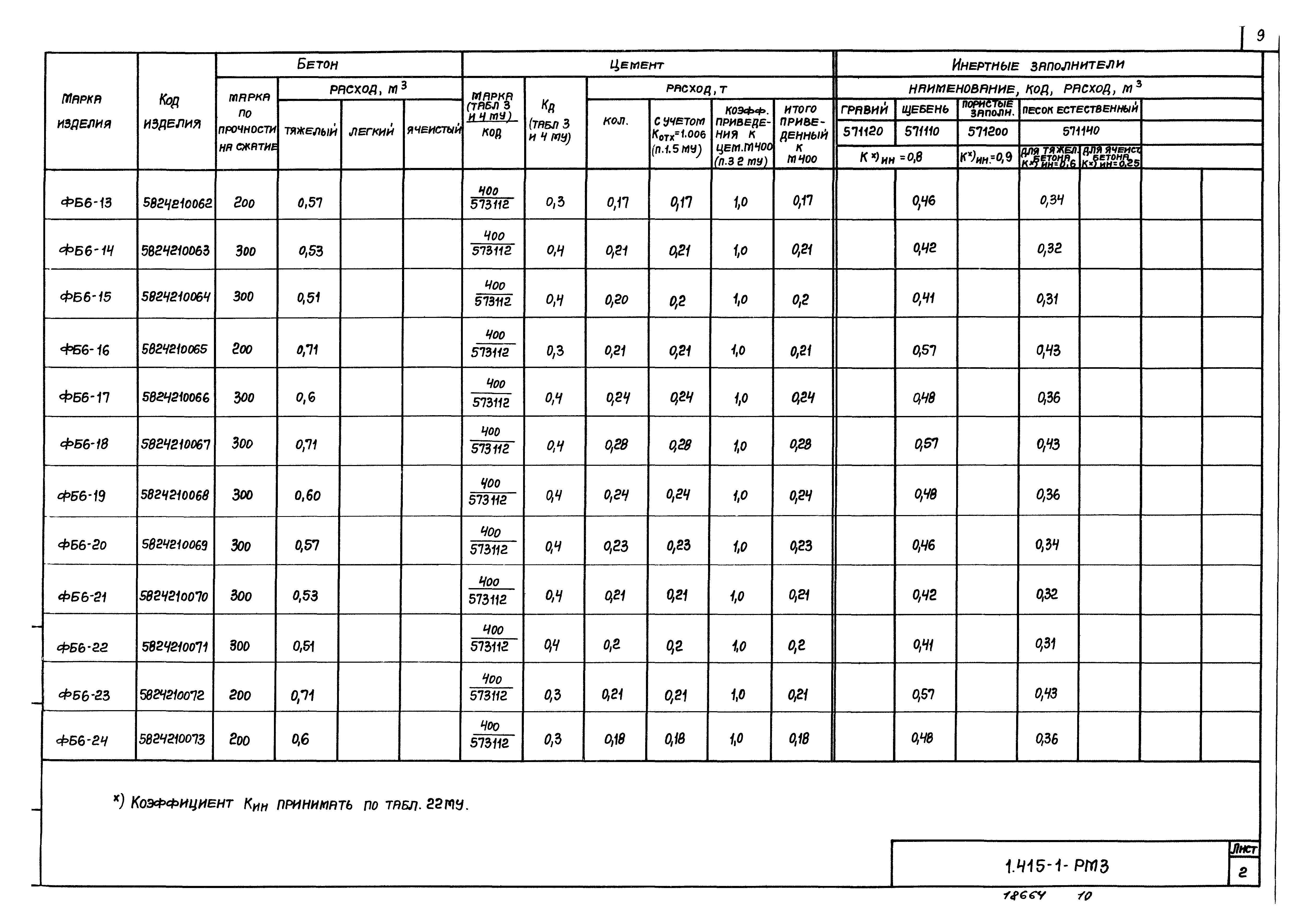 Серия 1.415-1