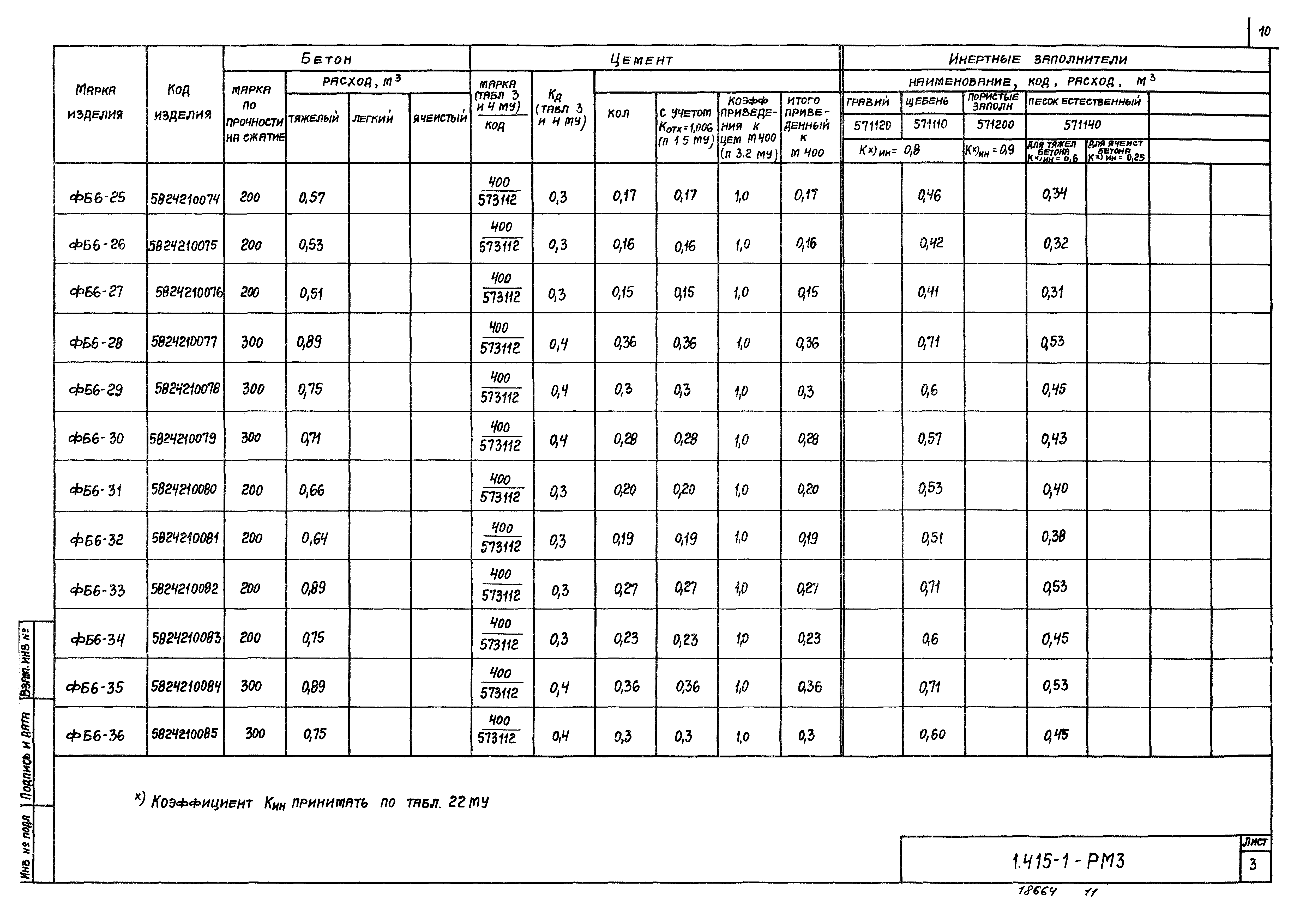 Серия 1.415-1