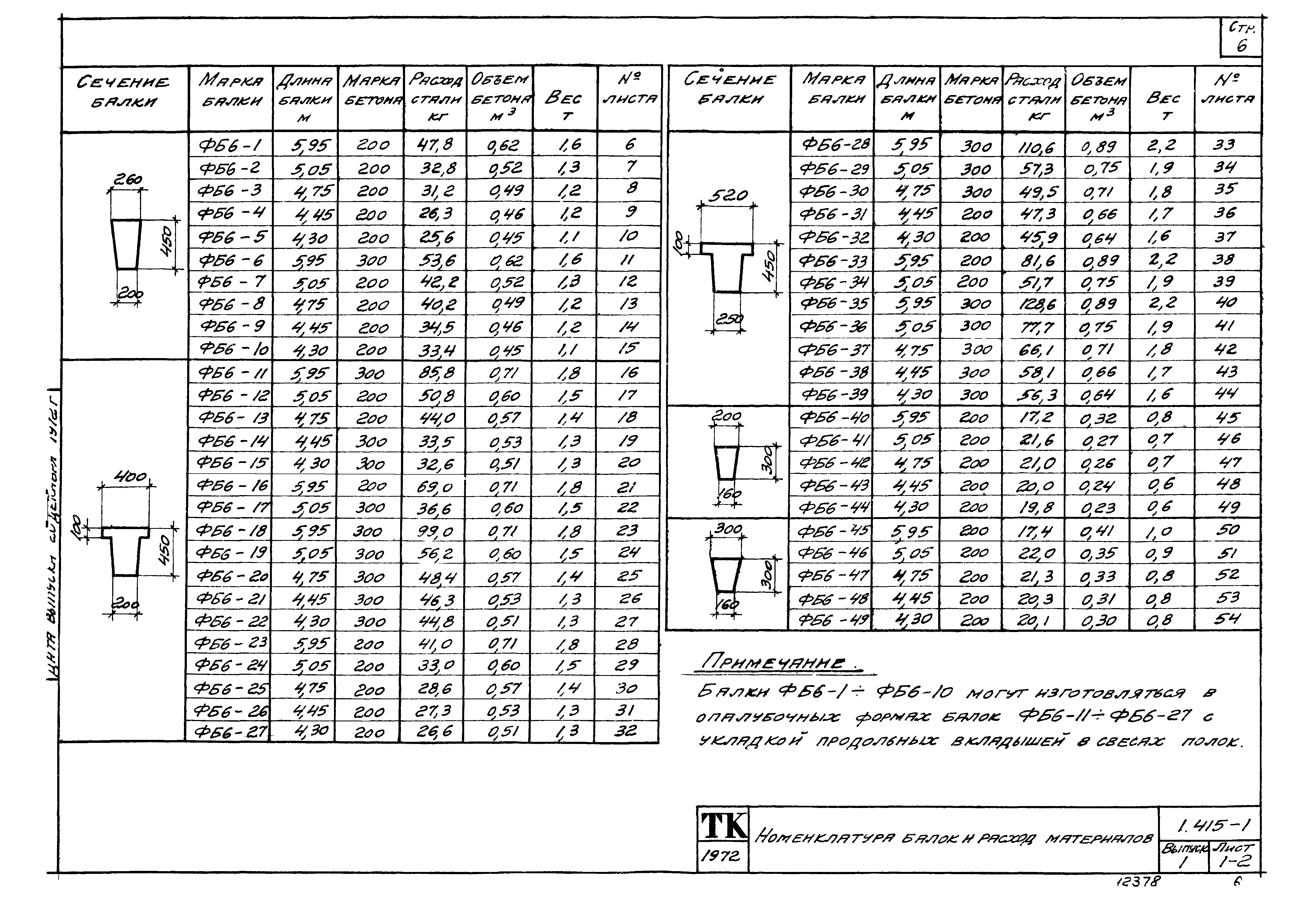 Серия 1.415-1