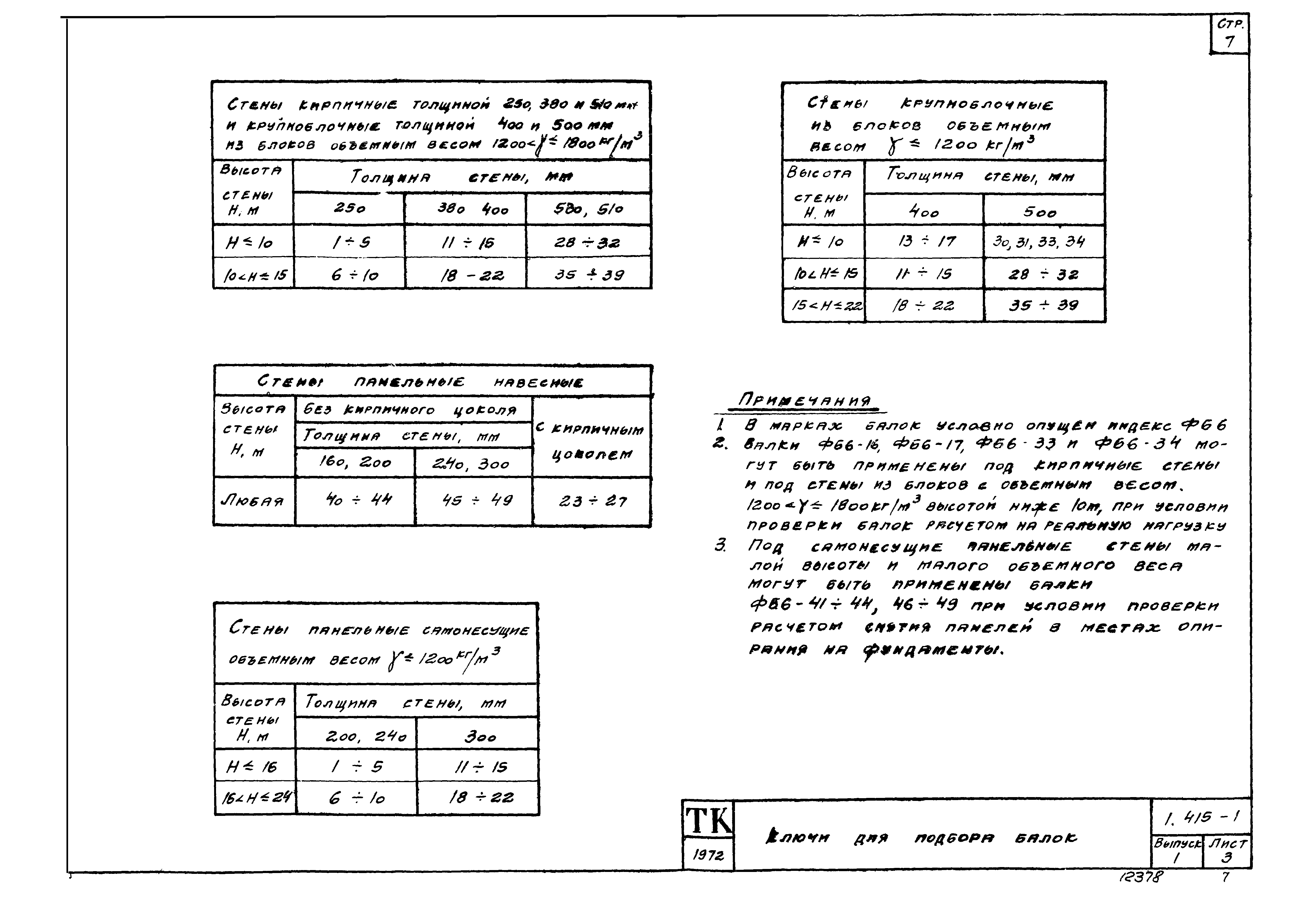 Серия 1.415-1