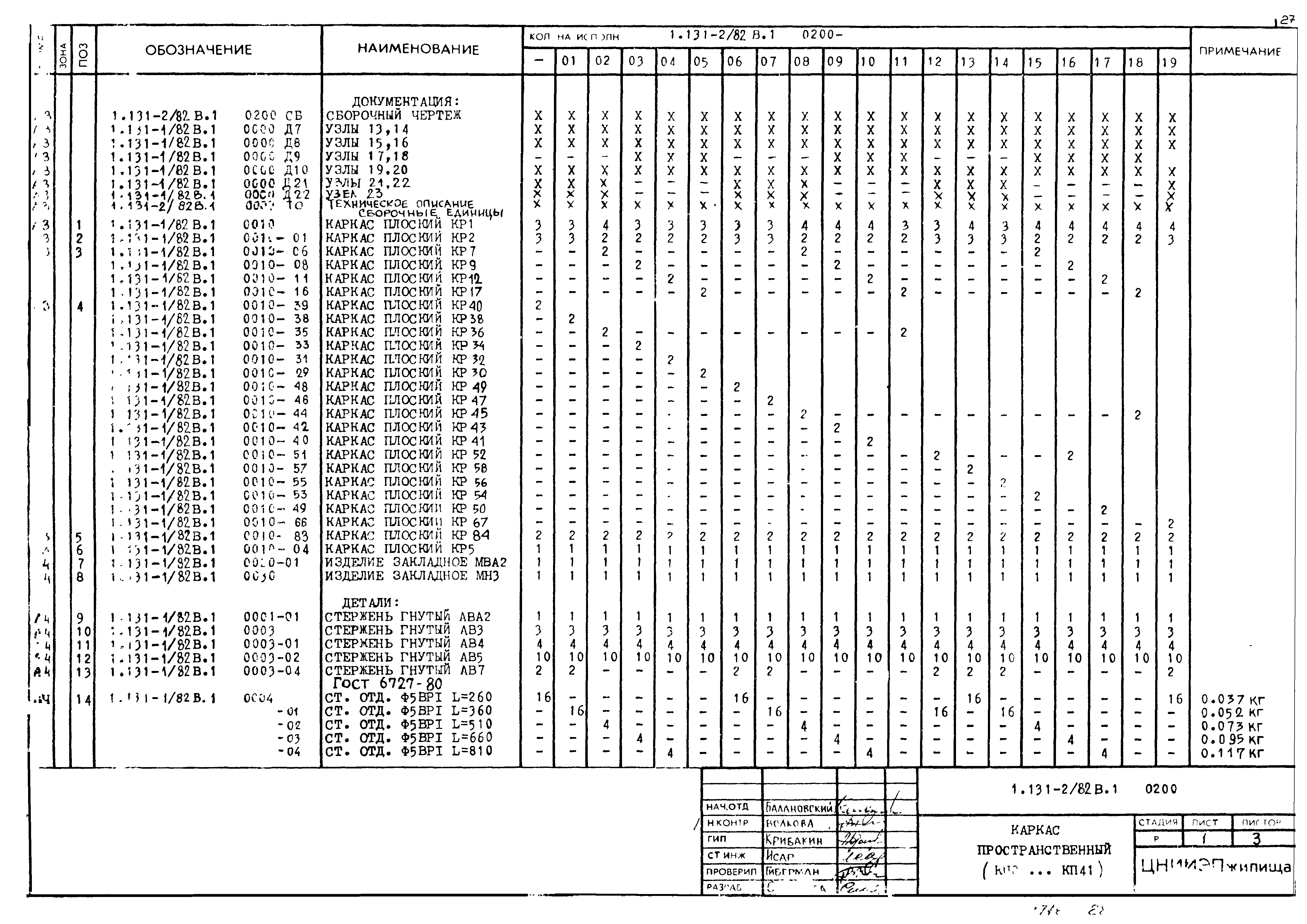 Серия 1.131-2/82