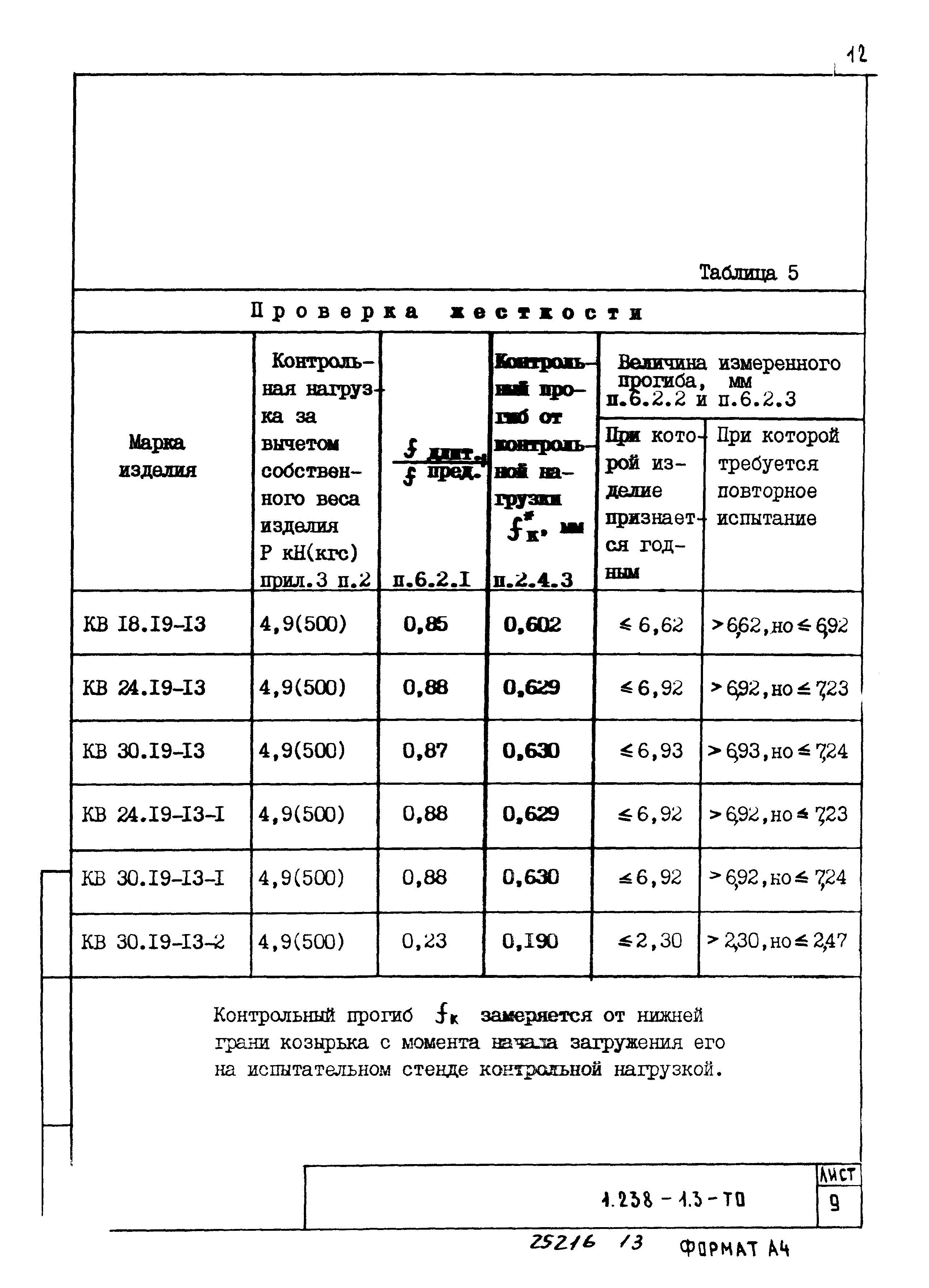 Серия 1.238-1