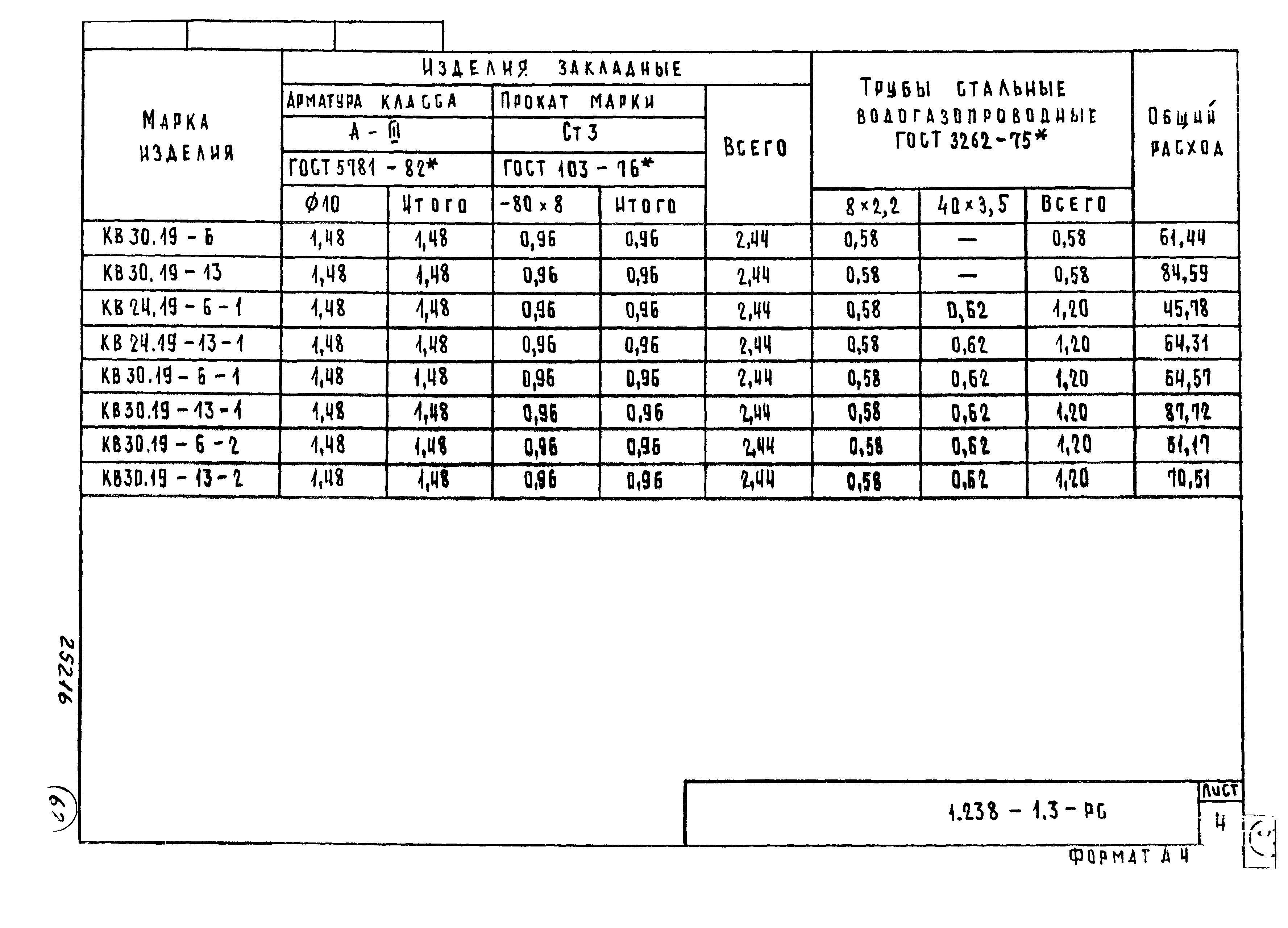 Серия 1.238-1