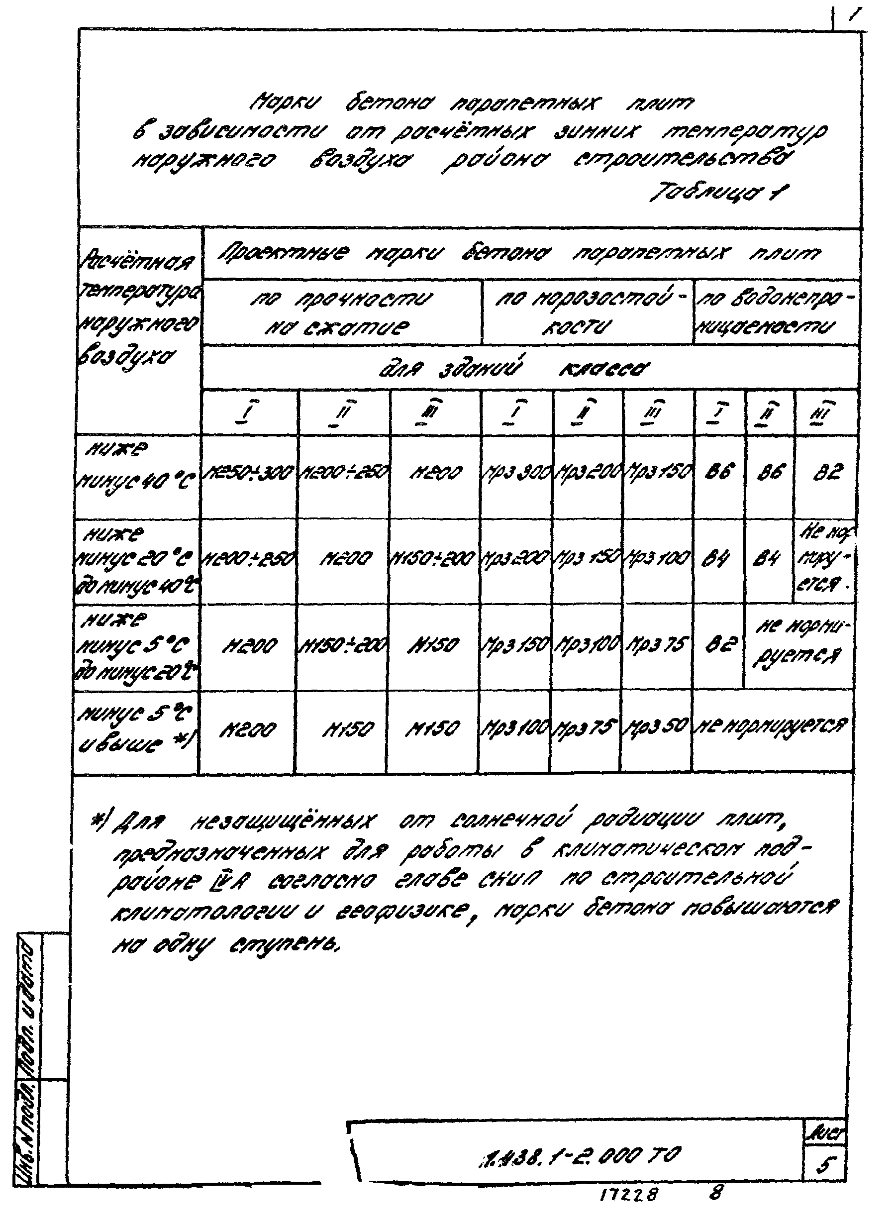 Серия 1.438.1-2