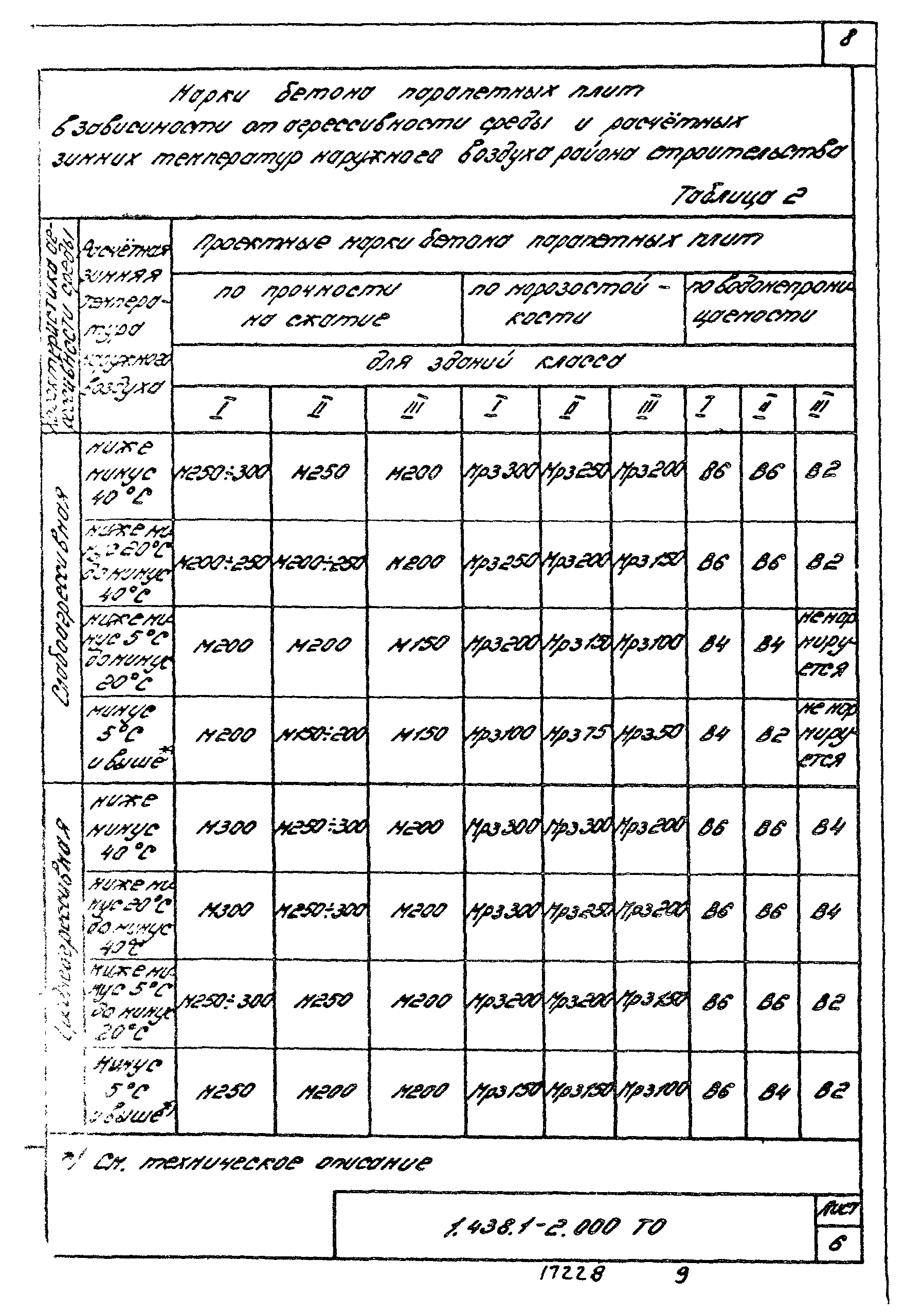 Серия 1.438.1-2