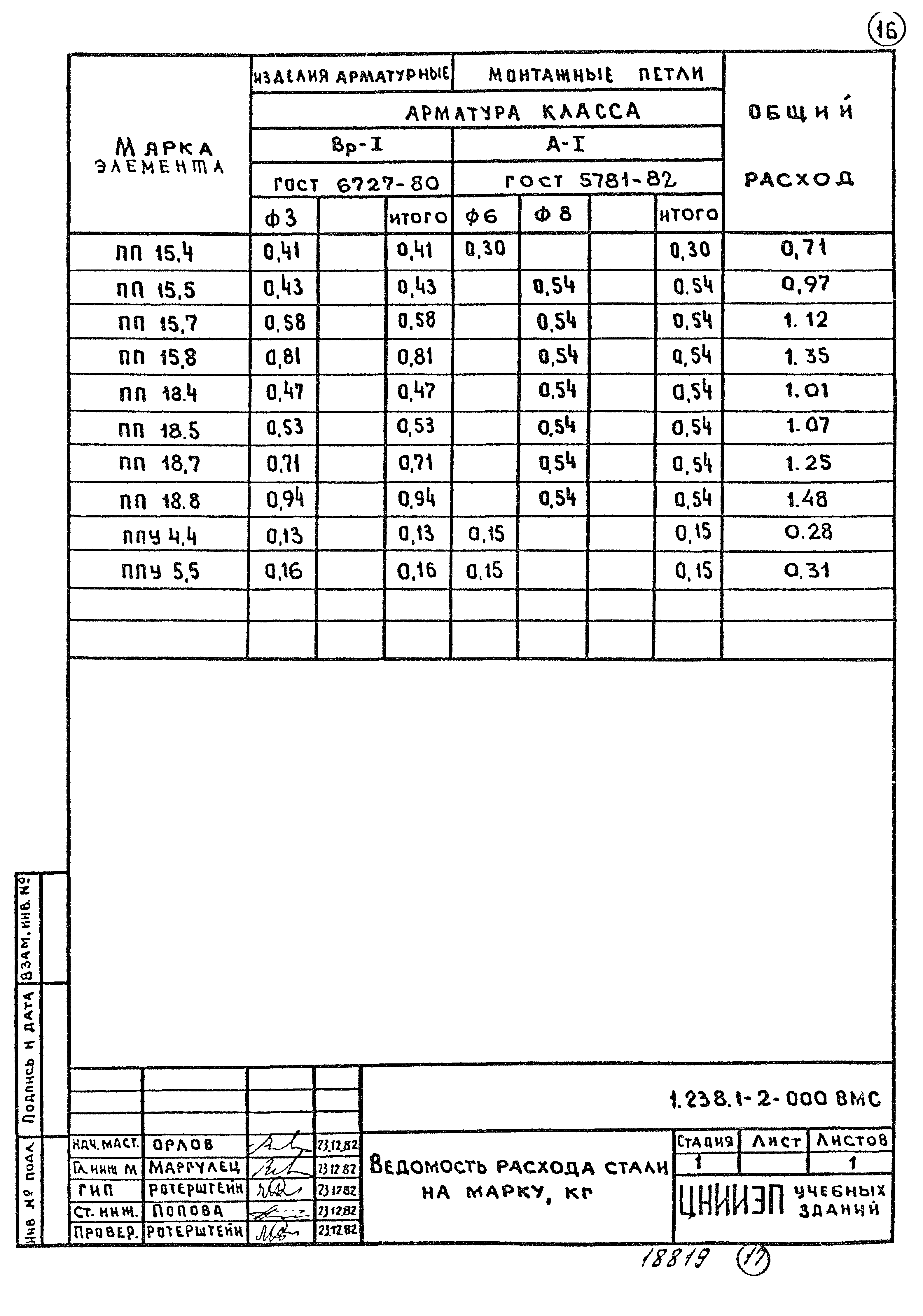 Серия 1.238.1-2